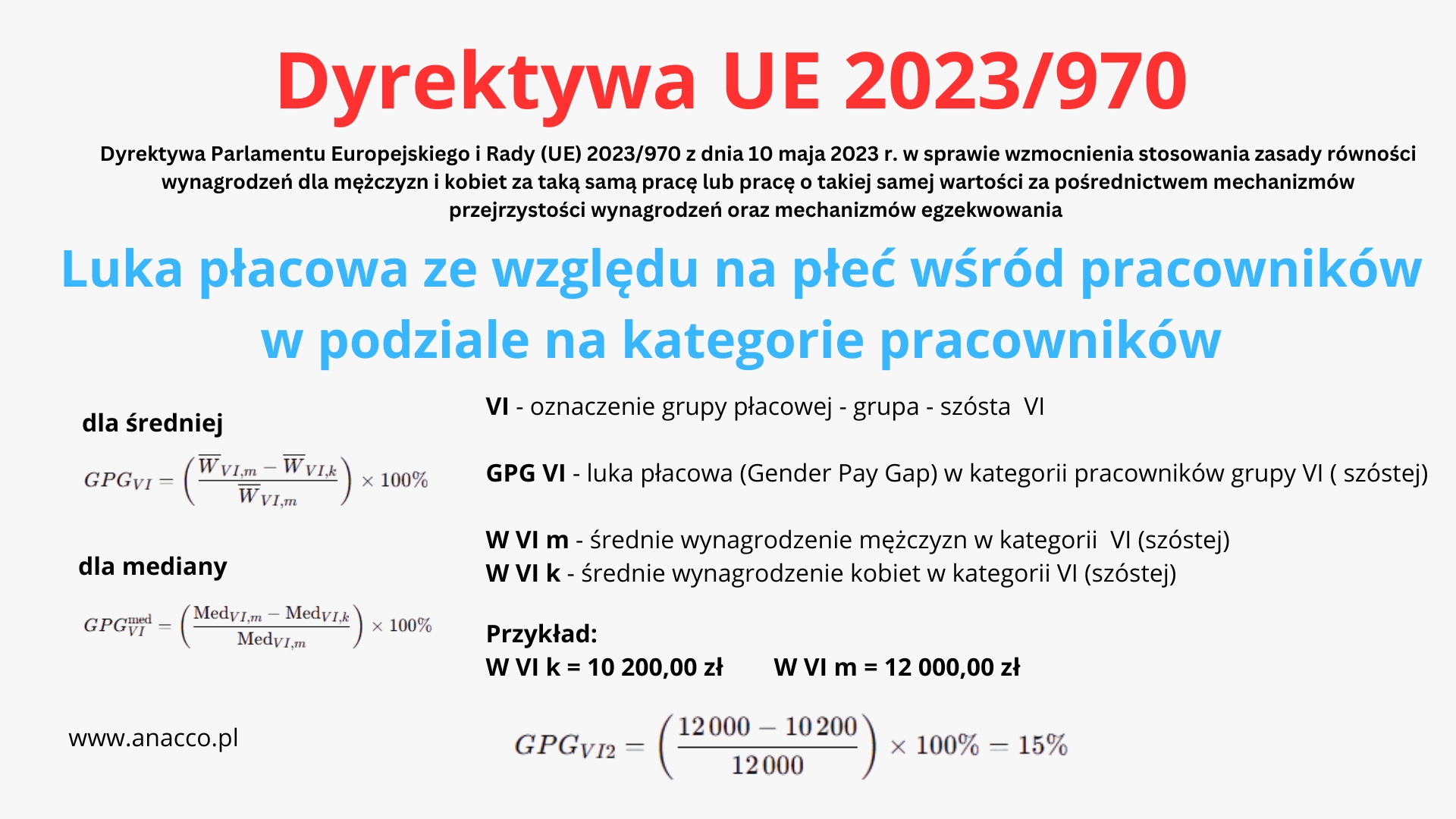 Wzór -Luka płacowa ze względu na płeć w grupie płacowej