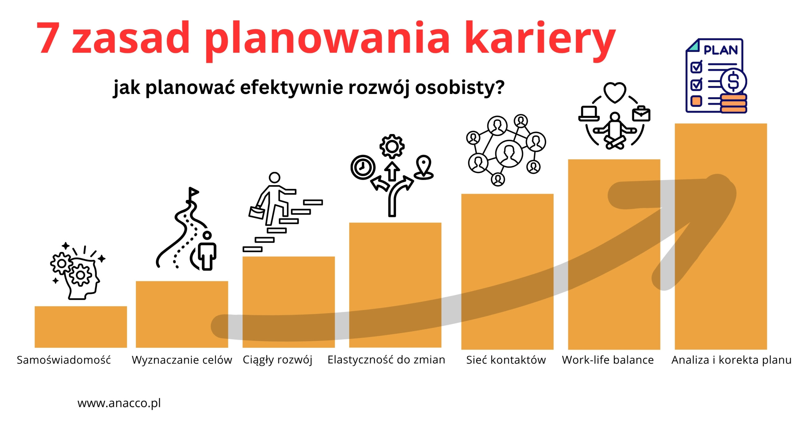7 zasad planowania kariery