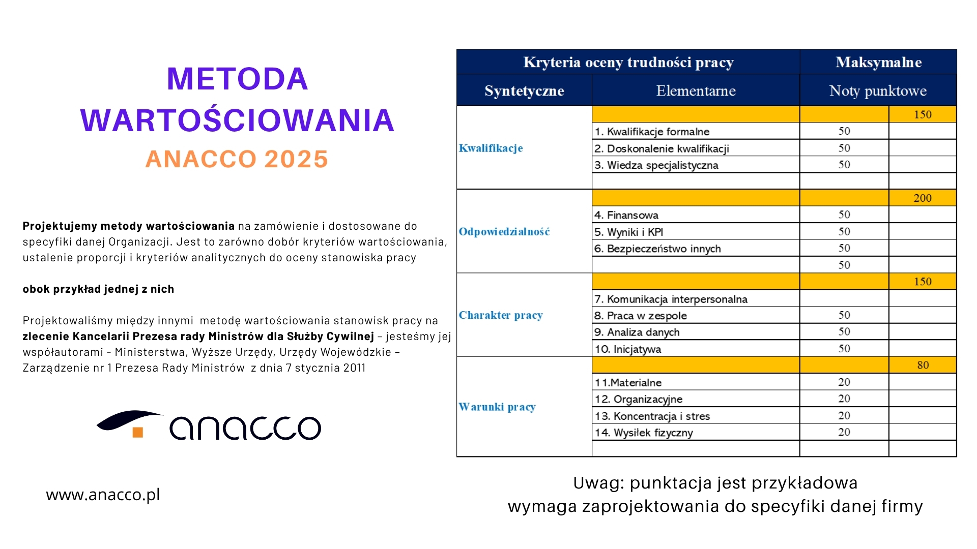 ANACCO 2025 Metoda Wartościowania