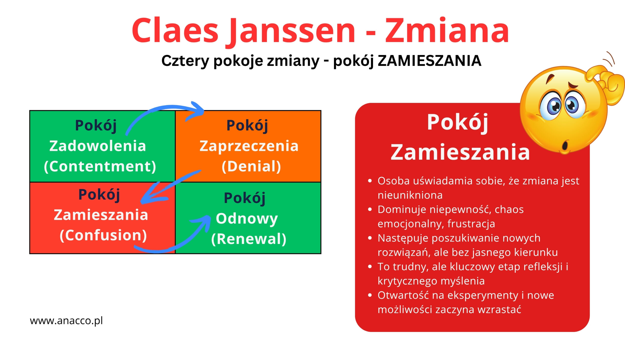 Claes Janssen – cztery pokoje zmiany – zamieszanie – Mentoring