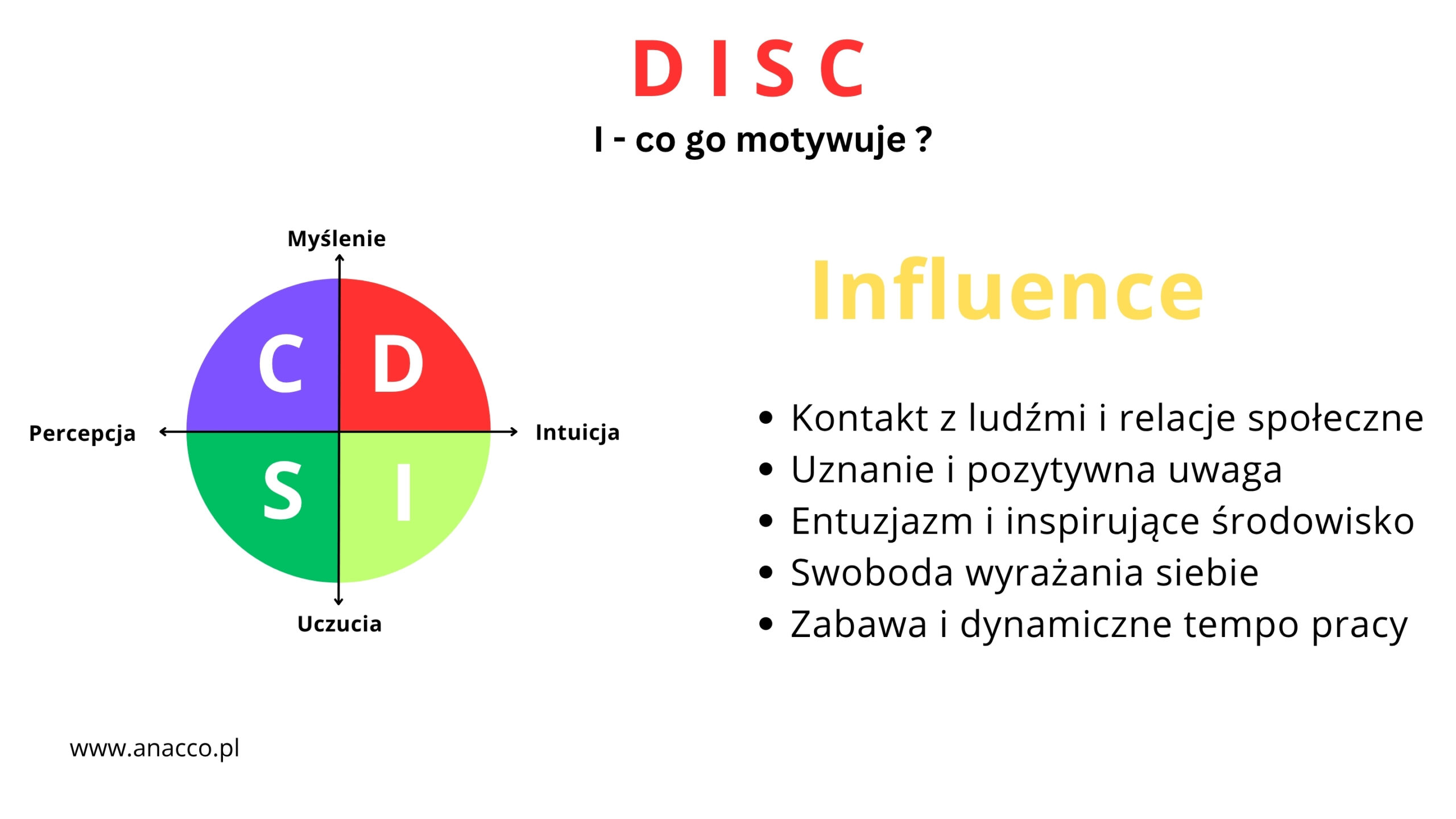 DISC – styl I - badanie stylów zachowań – mentoring