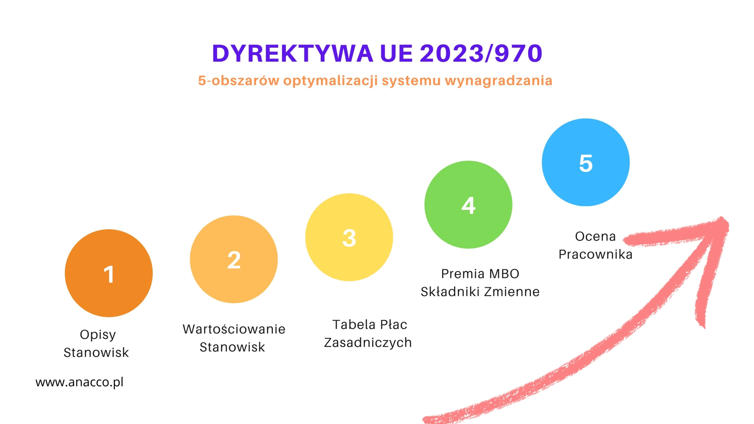 Dyrektywa 2023 970 wartościowanie
