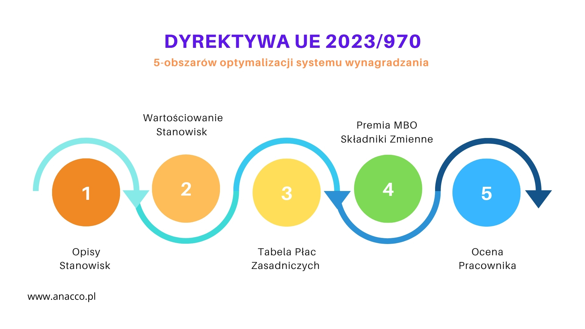 Dyrektywa 2023970 optymalizacja wynagrodzeń