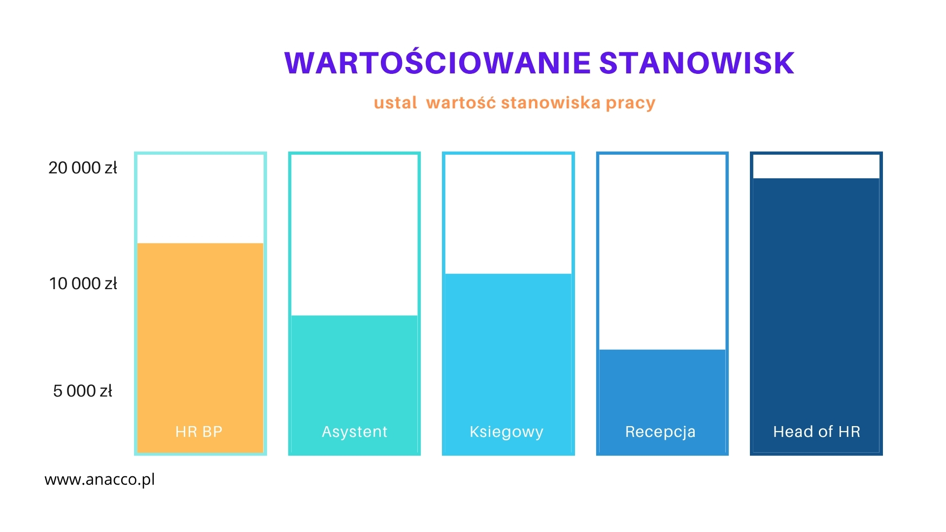 Dyrektywa 2023970 wartościowanie