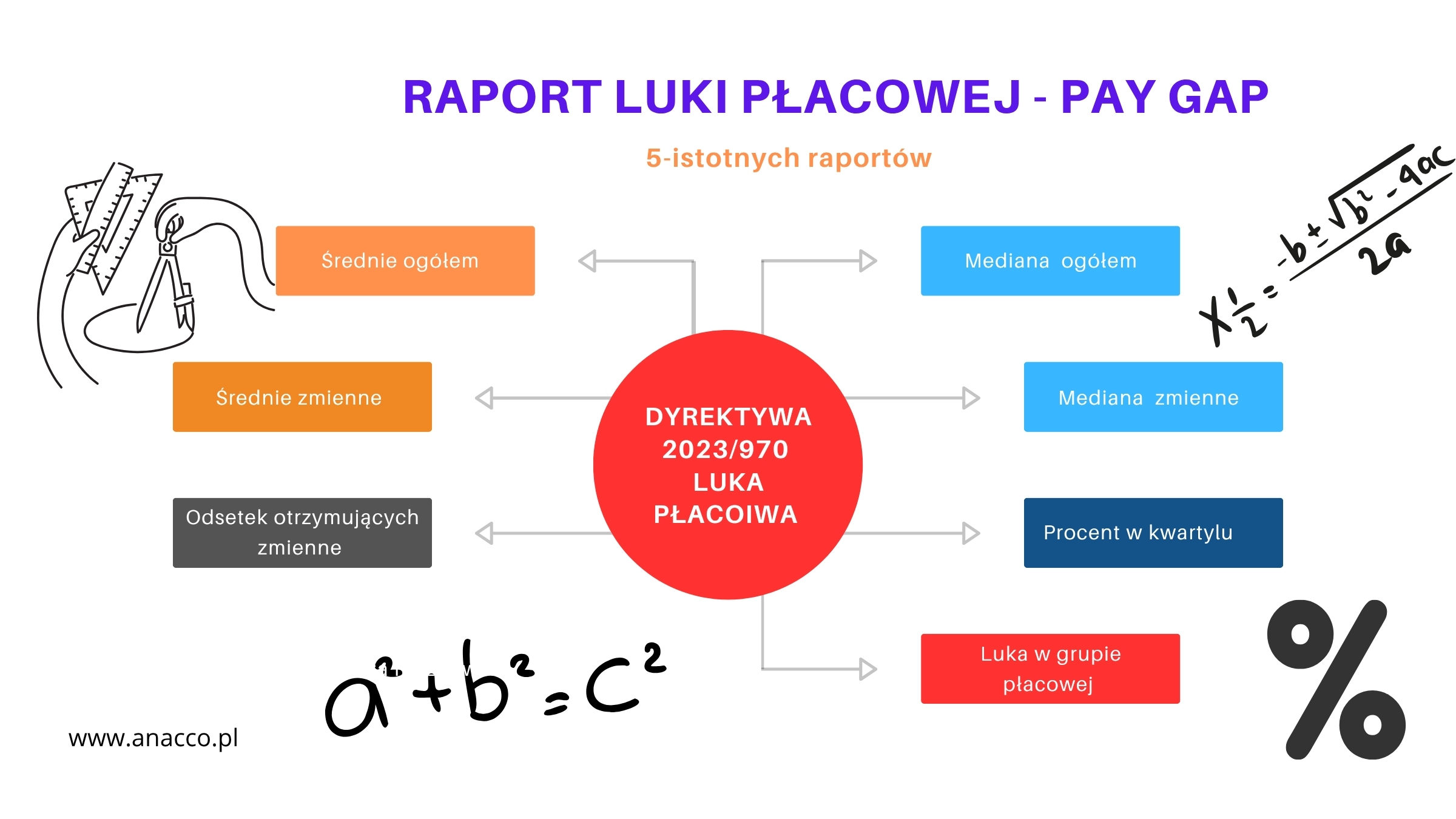 Dyrektywa UE 2023 970 Szkolenie -jak wykonać raport