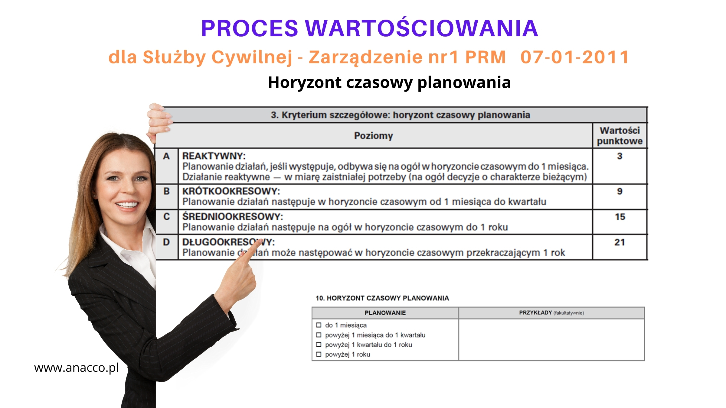 Horyzont czasowy panowania – Metoda Wartościowania