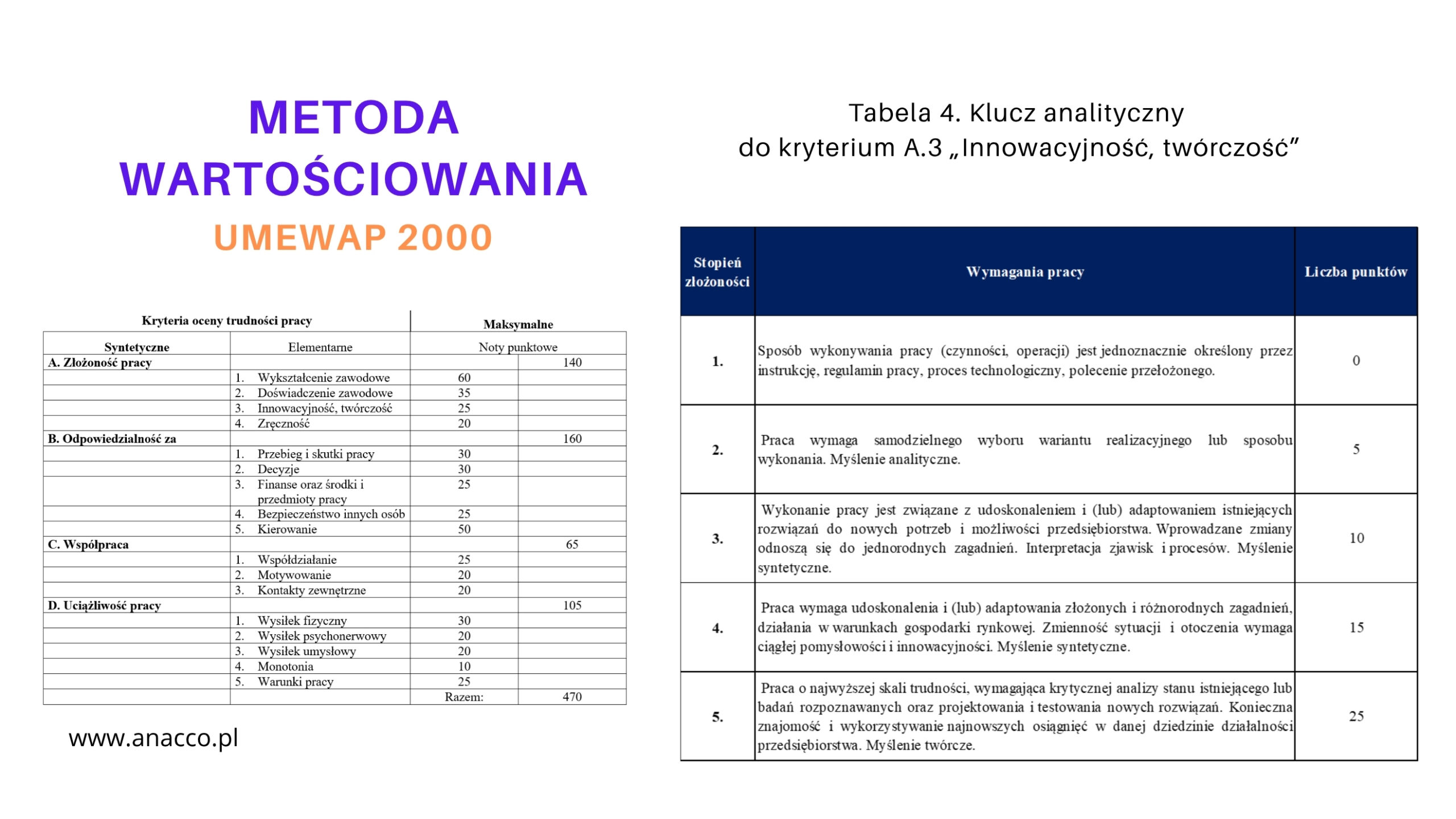 Innowacyjność i twórczość - metoda UMEWAP 2000