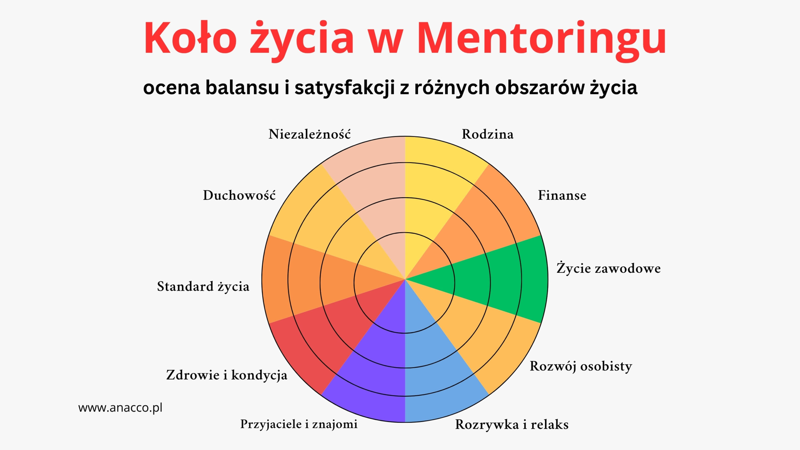 Koło życia - Mentoring