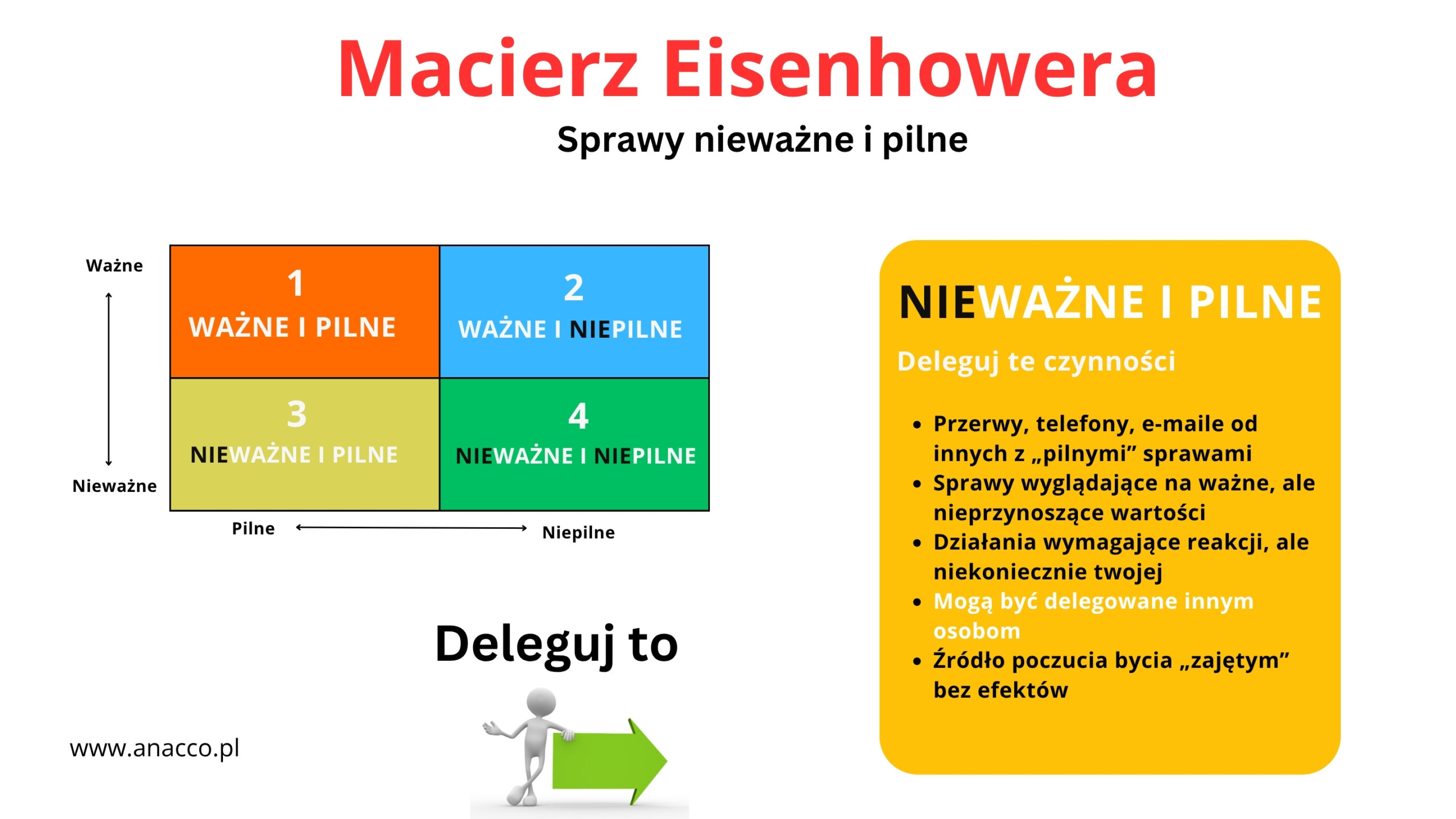 Macierz Eisenhowera -Sprawy nieważne i pilne - Mentoring