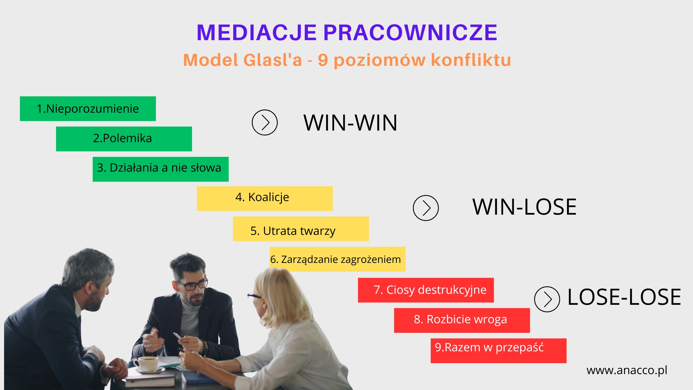 Madiacje - Model Glasla