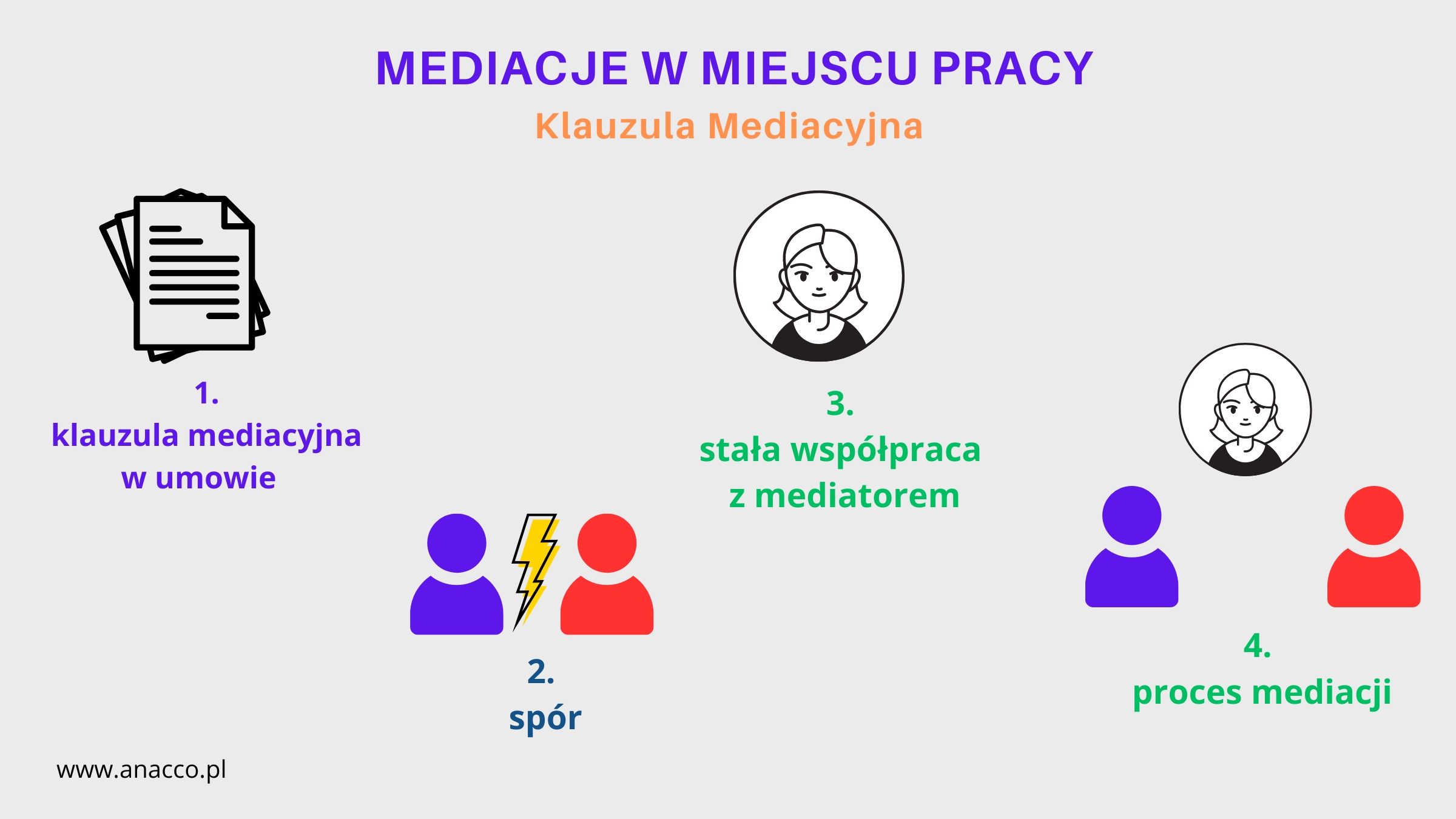 Mediacje w miejscu pracy - klauzula mediacyjna