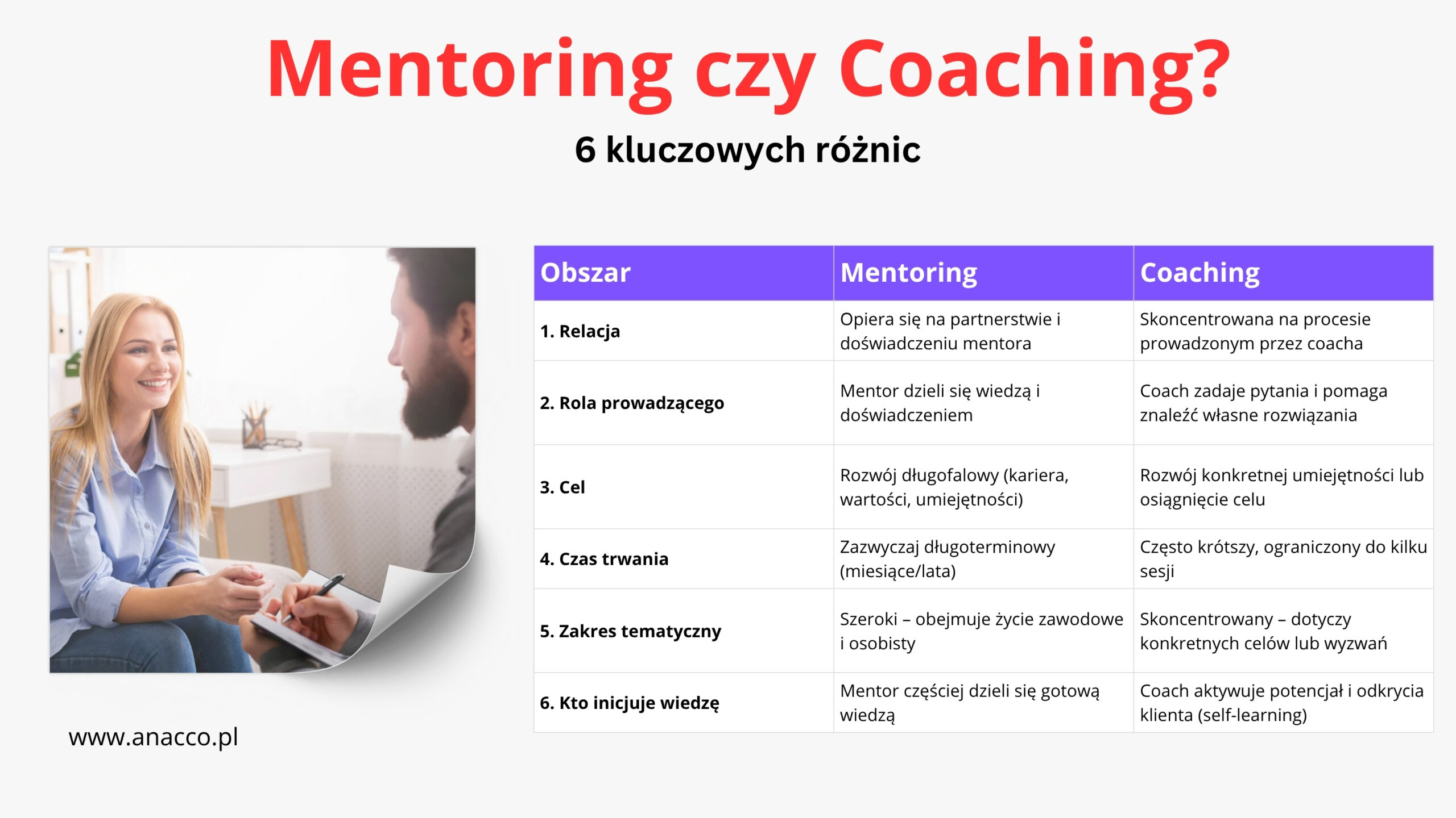 Mentoring czy Coaching