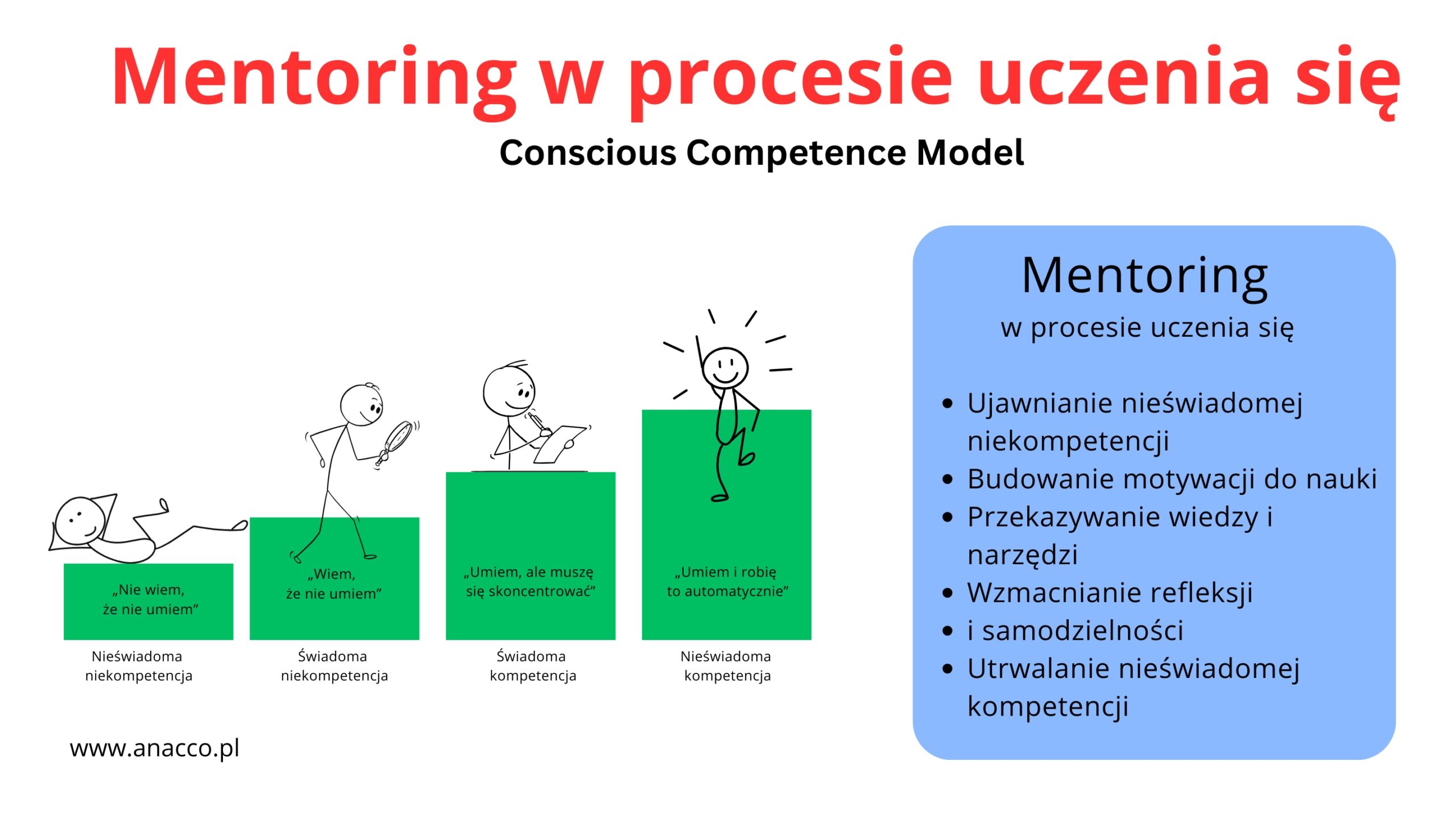 Mentoring w procesie uczenia się