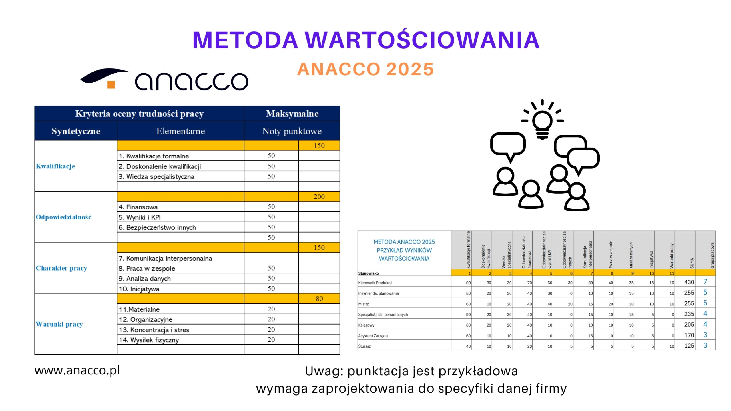 Metoda wartościowania - analityczno punktowa