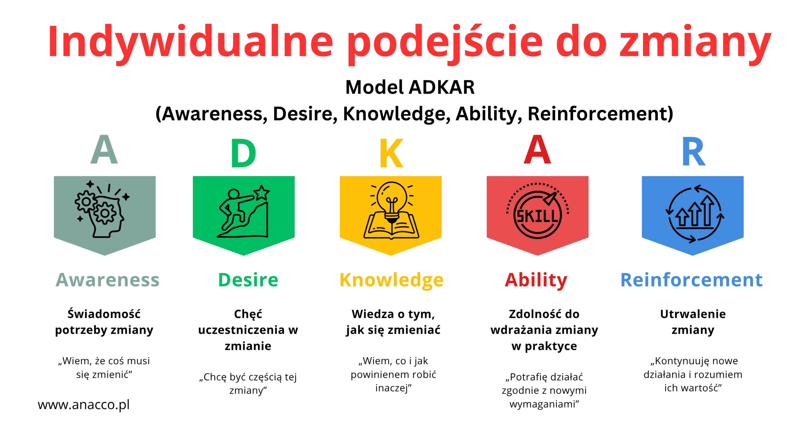 Model ADKAR – Mentoring