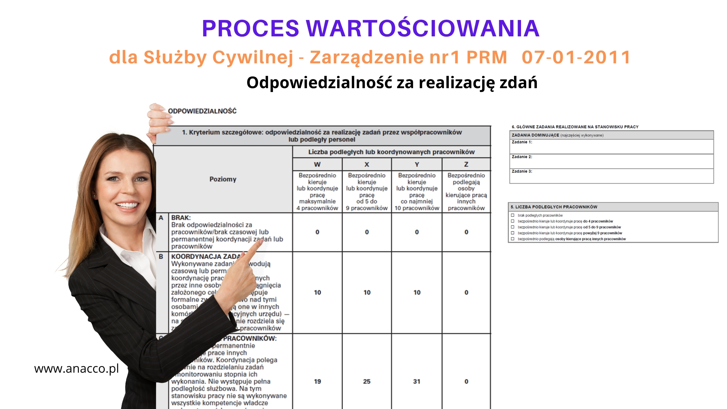 Odpowiedzialność za zadania – Metoda Wartościowania