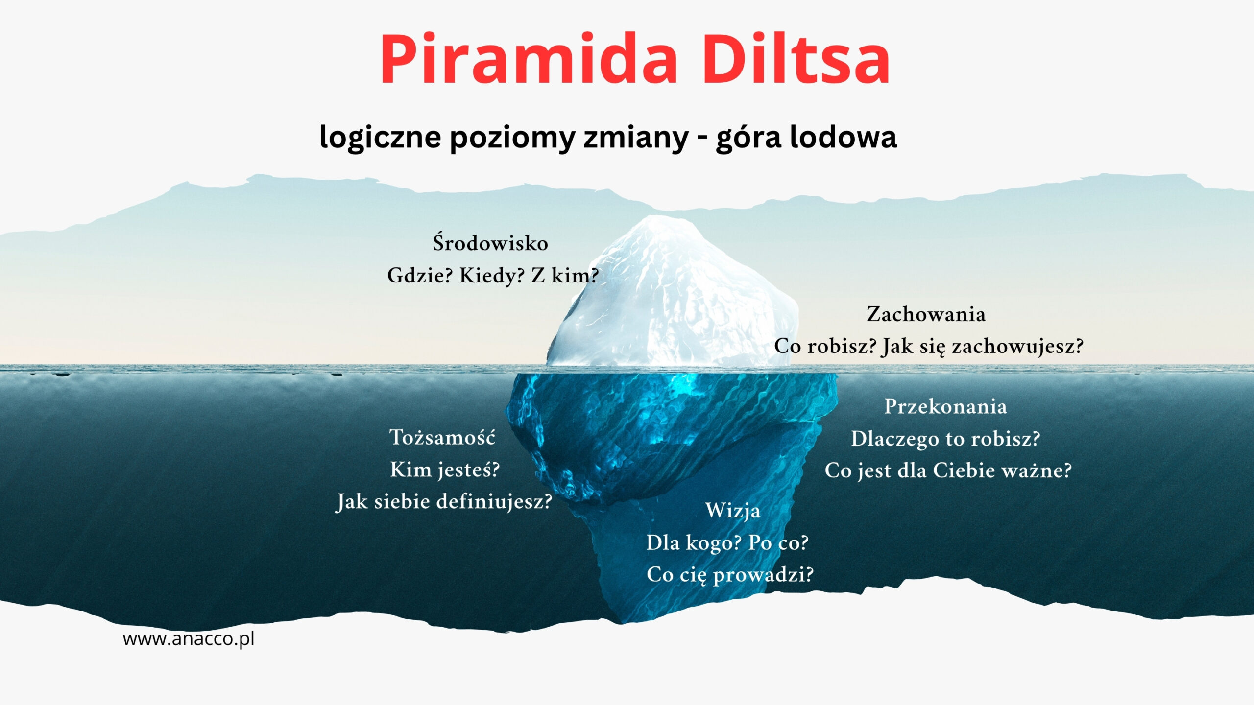 Piramida Diltsa – Coaching – Góra Lodowa