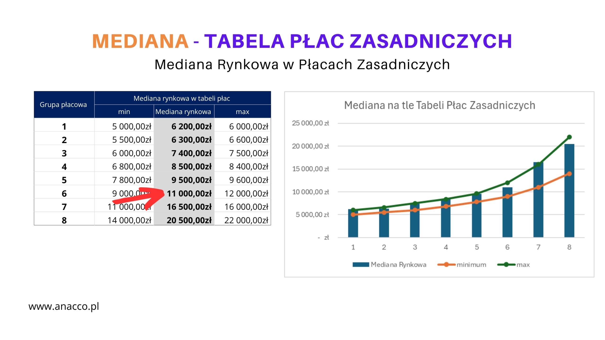 Polityka rynkowa wynagrodzeń a dyrektywa 2023 970