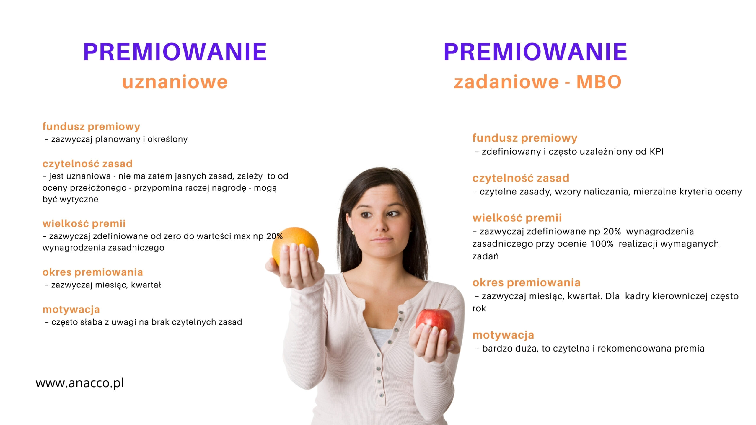 Premia uznaniowa i zadaniowa MBO