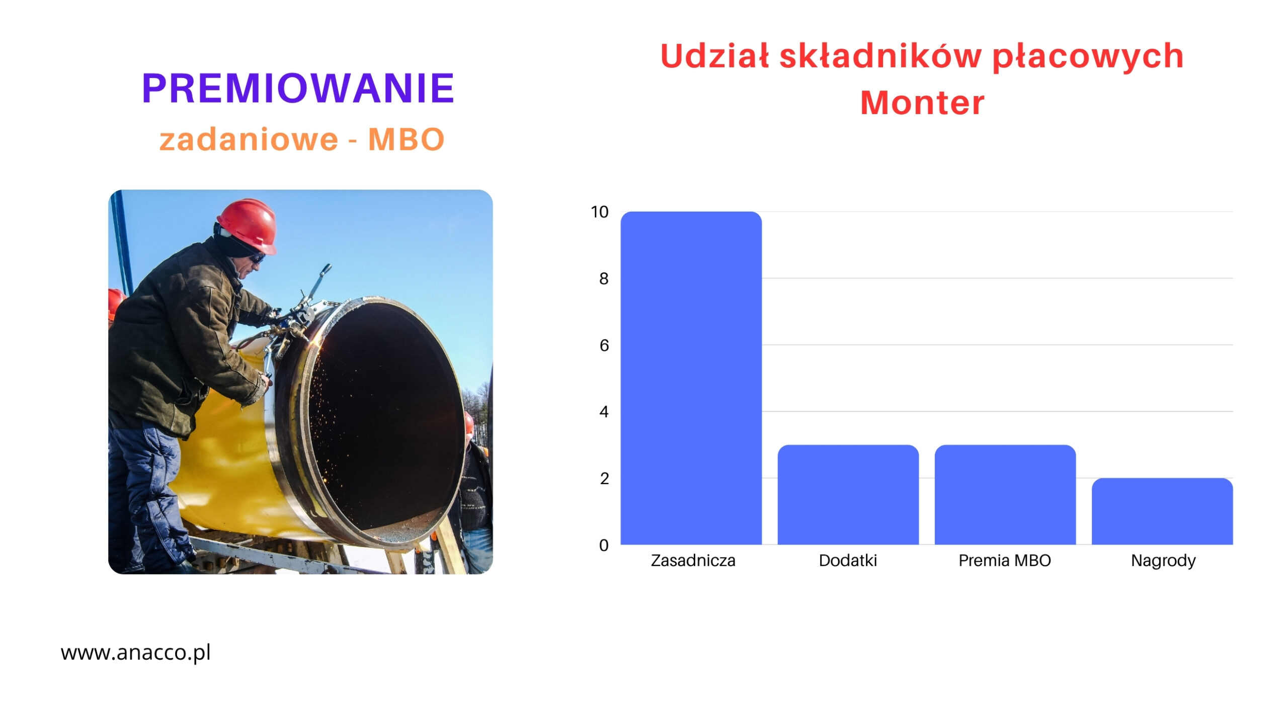 Premiowanie zadaniowe – monter