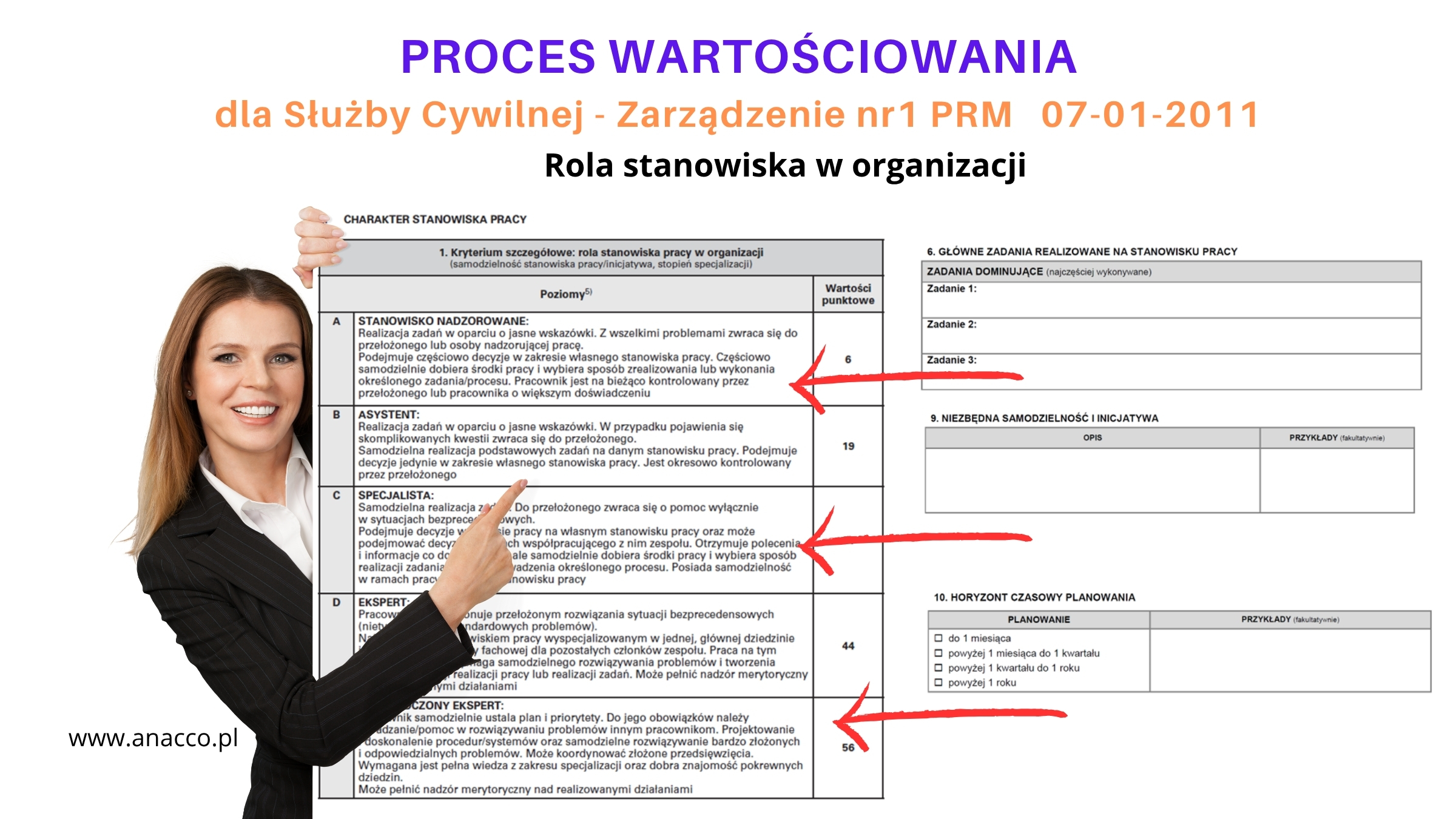 Rola stanowiska w Organizacji – Metoda Wartościowania