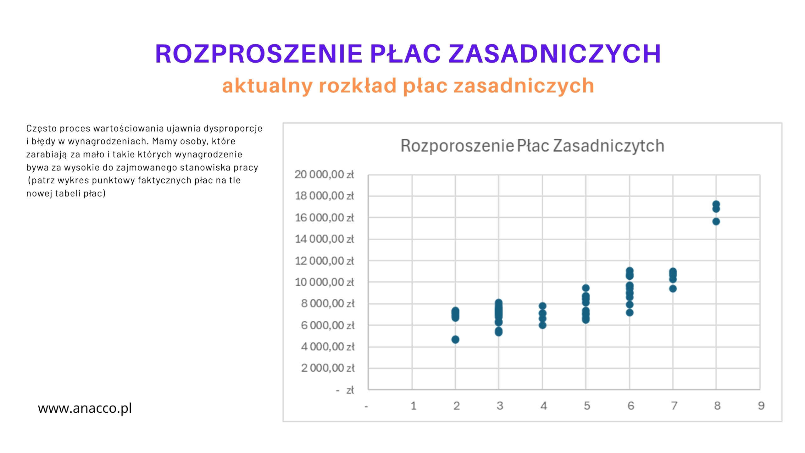 Równość wynagrodzeń - dysproporcje płac