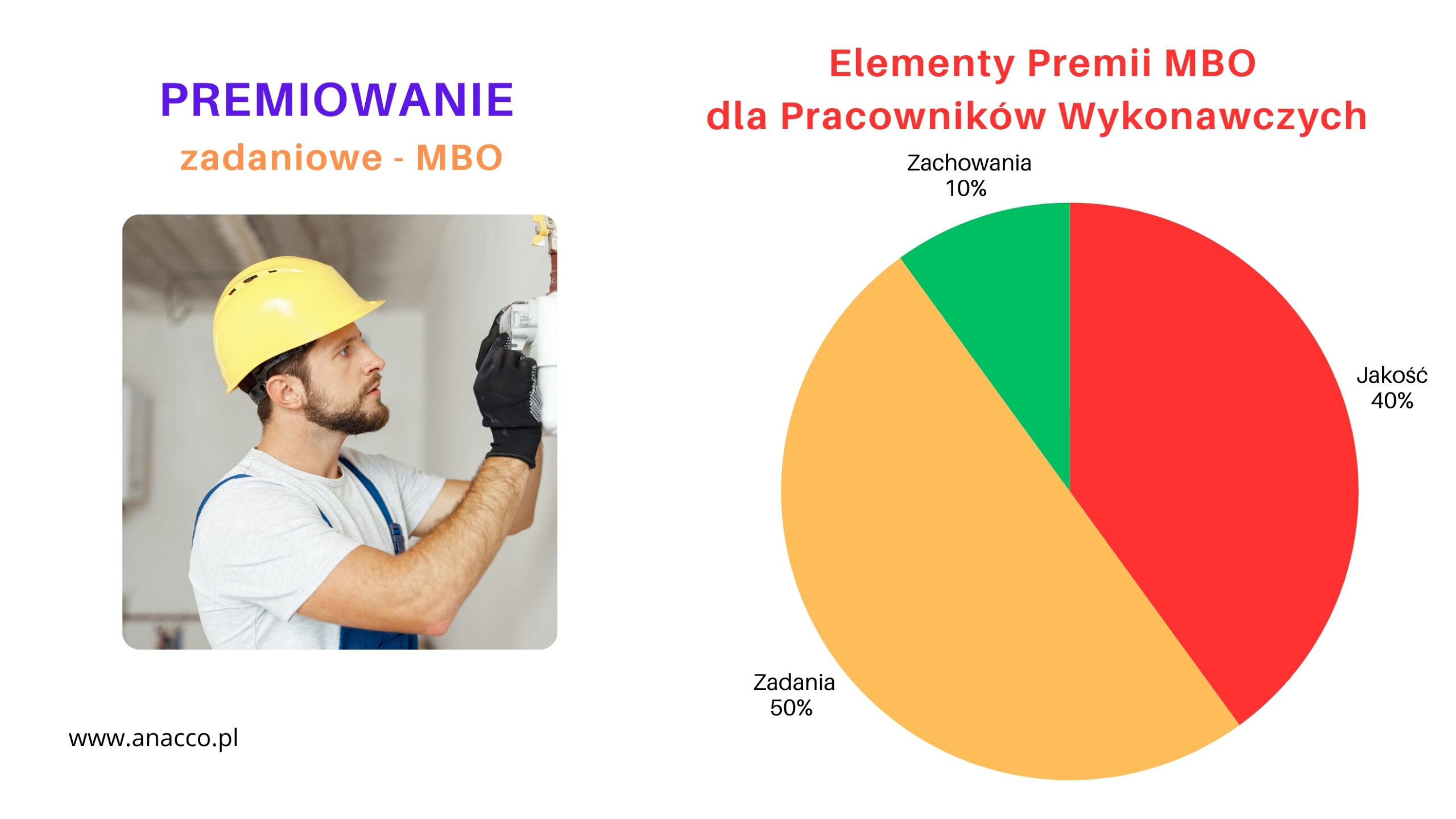 Składniki premii dla pracowników wykonawczych