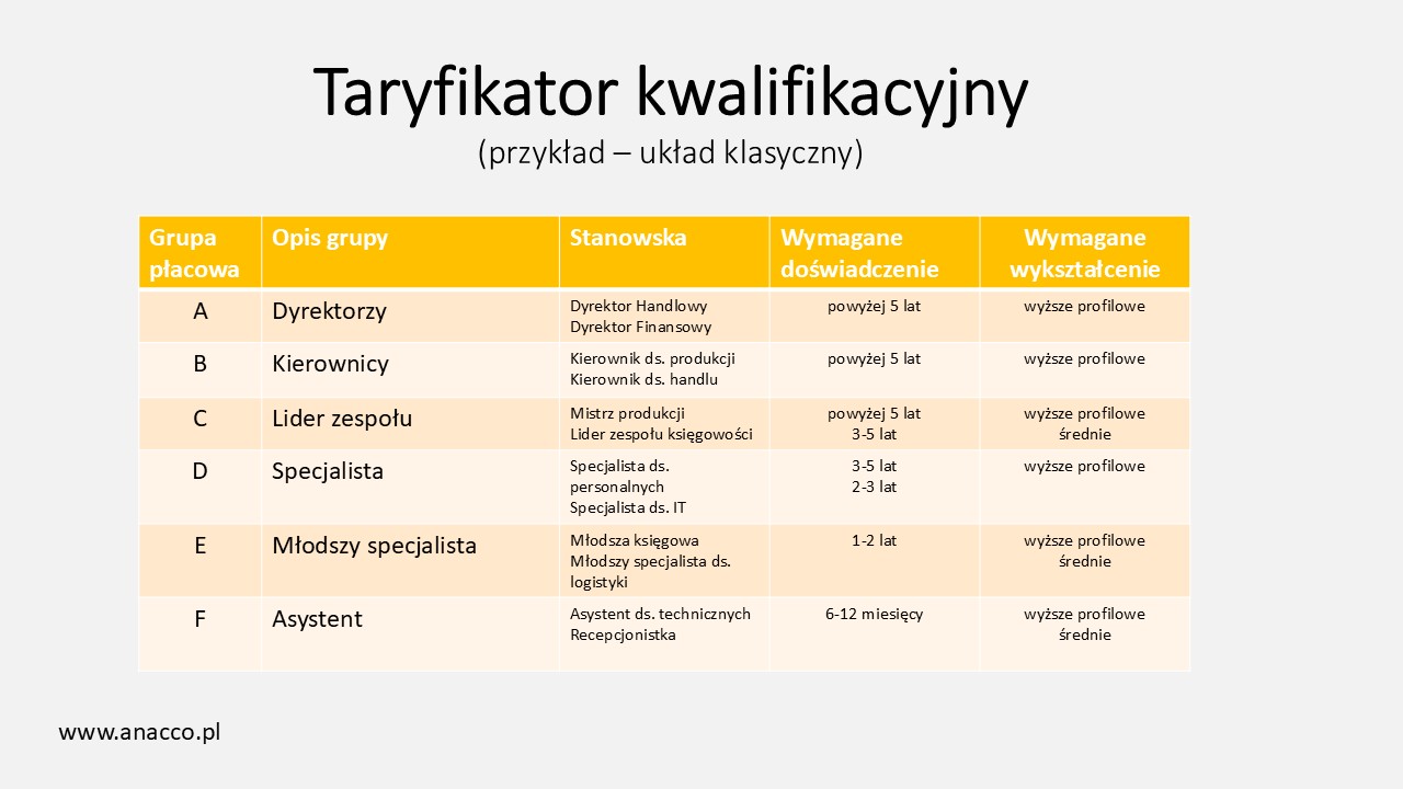 Szkolenie -Taryfikator kwalifikacyjny