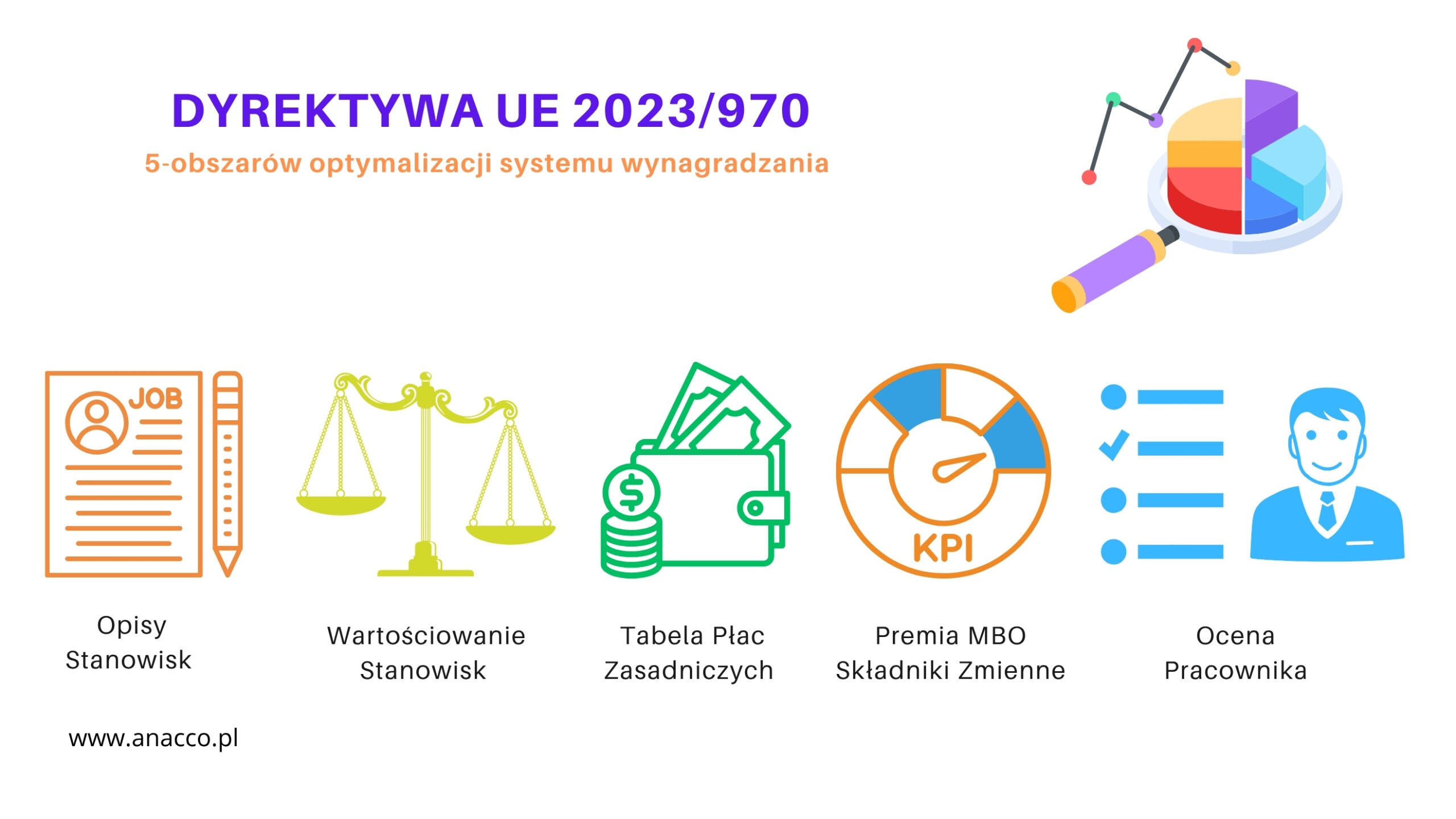 Szkolenie - wartościowanie i Dyrektywa 2023 970