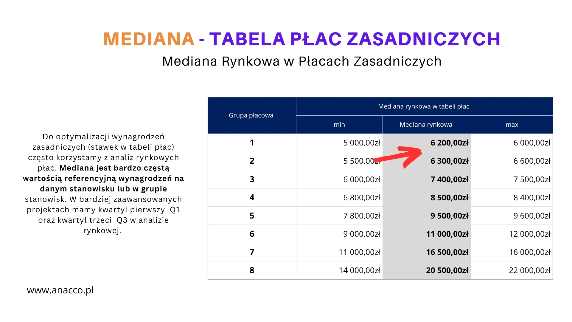 Tabela Płac Zasadniczych i Mediana Rynkowa