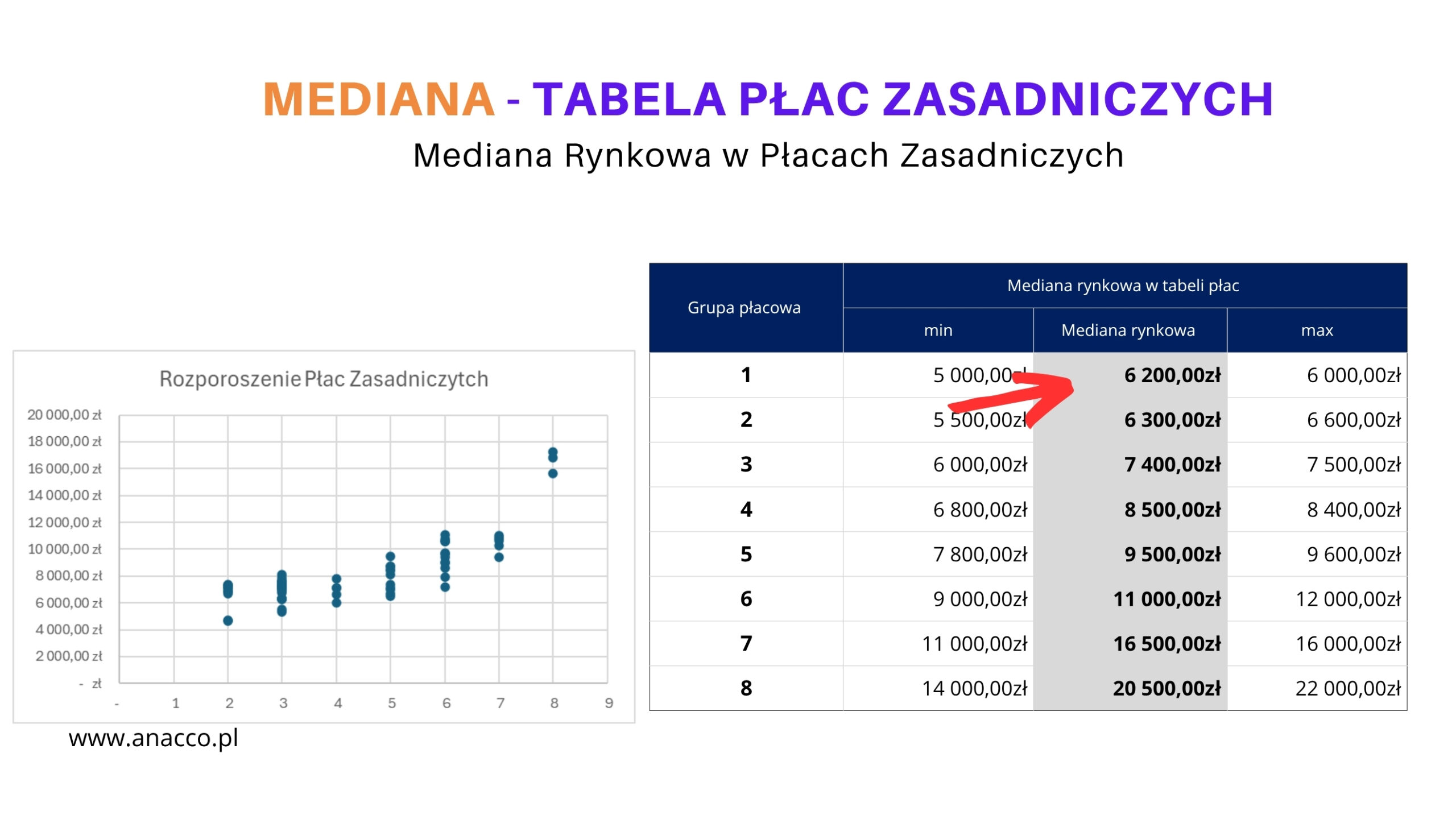 Tabela płac i polityka rynkowa wyngrodzeń