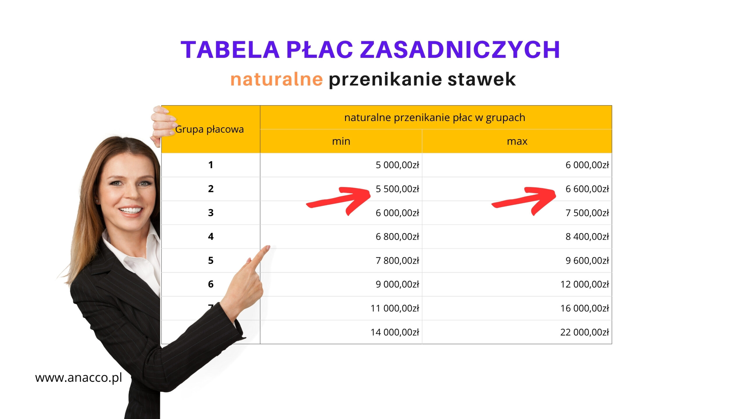 Tabela płac - szkolenie