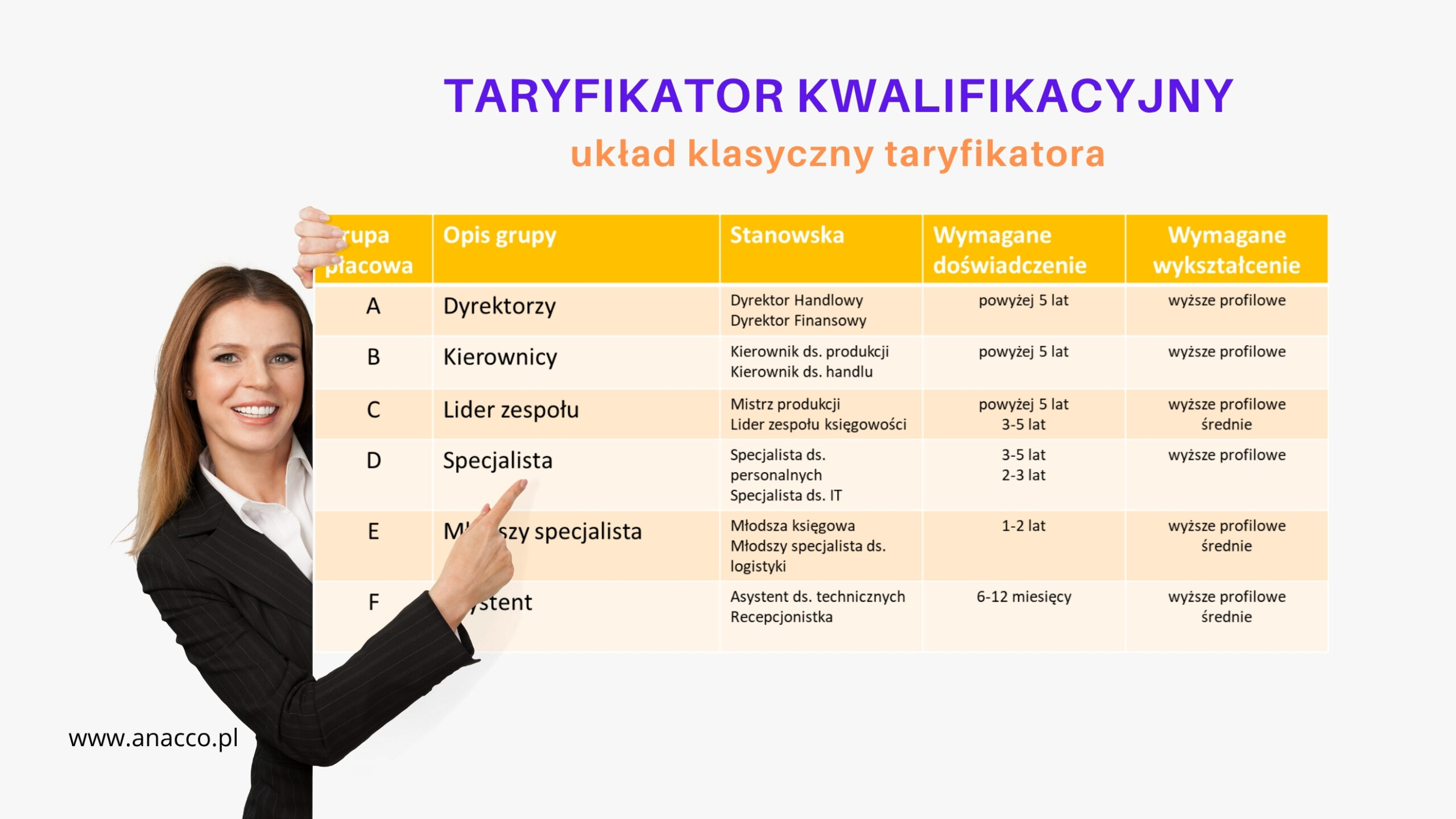 Taryfikator kwalifikacyjny - szkolenie