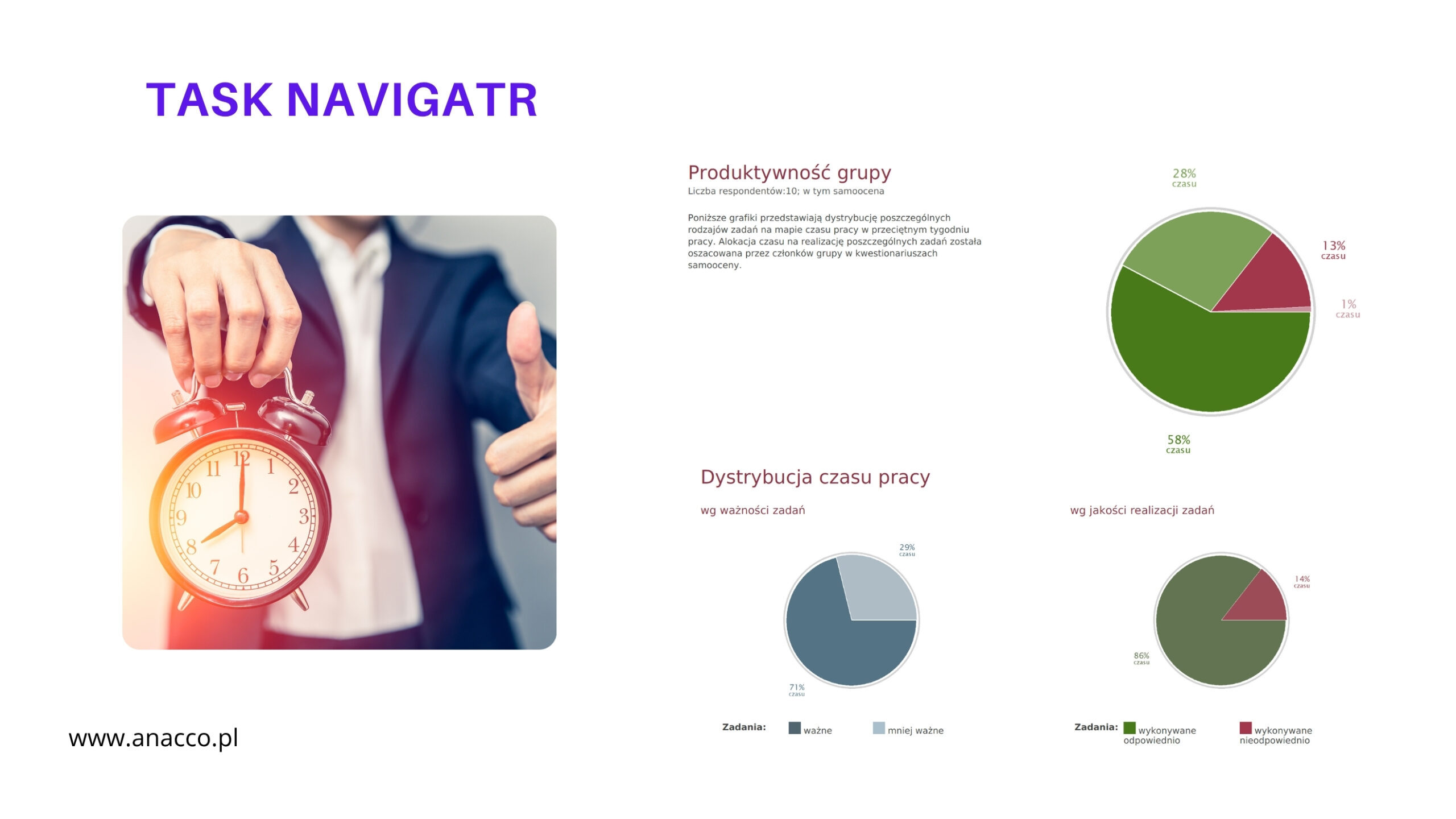 Task Navigator - Czas pracy - badanie