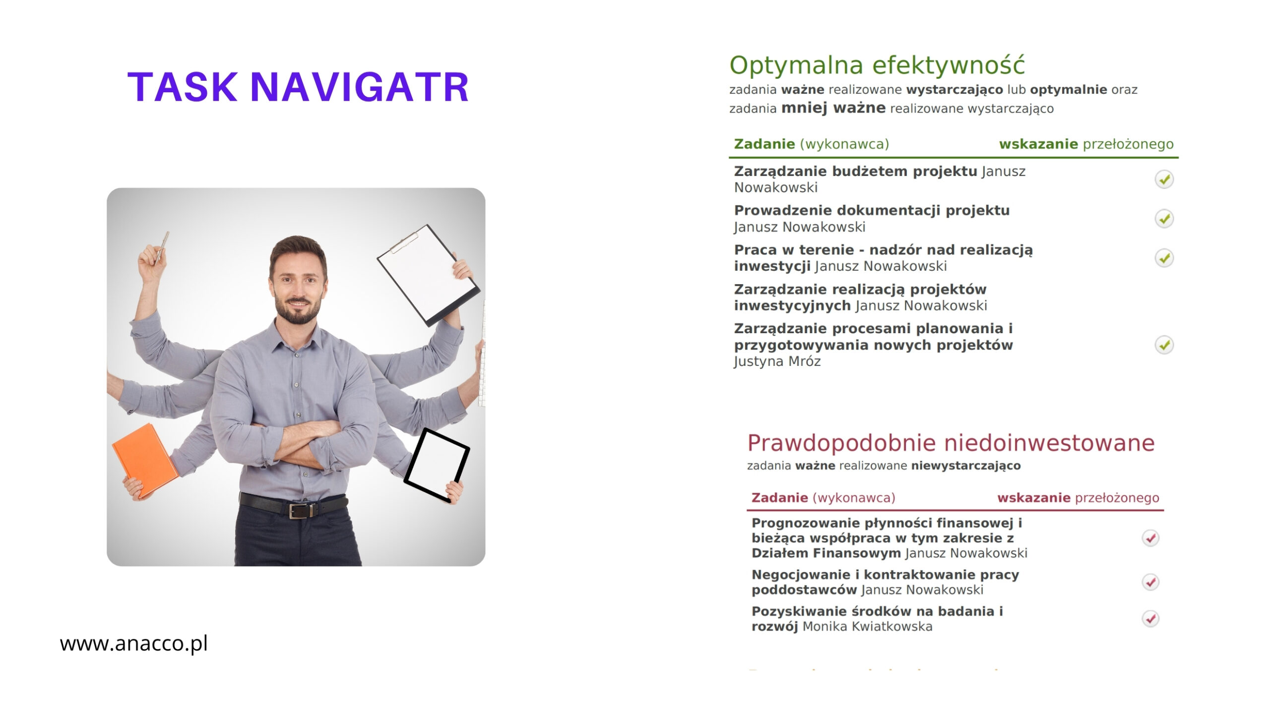 Task Navigator - optymalizacja zadań