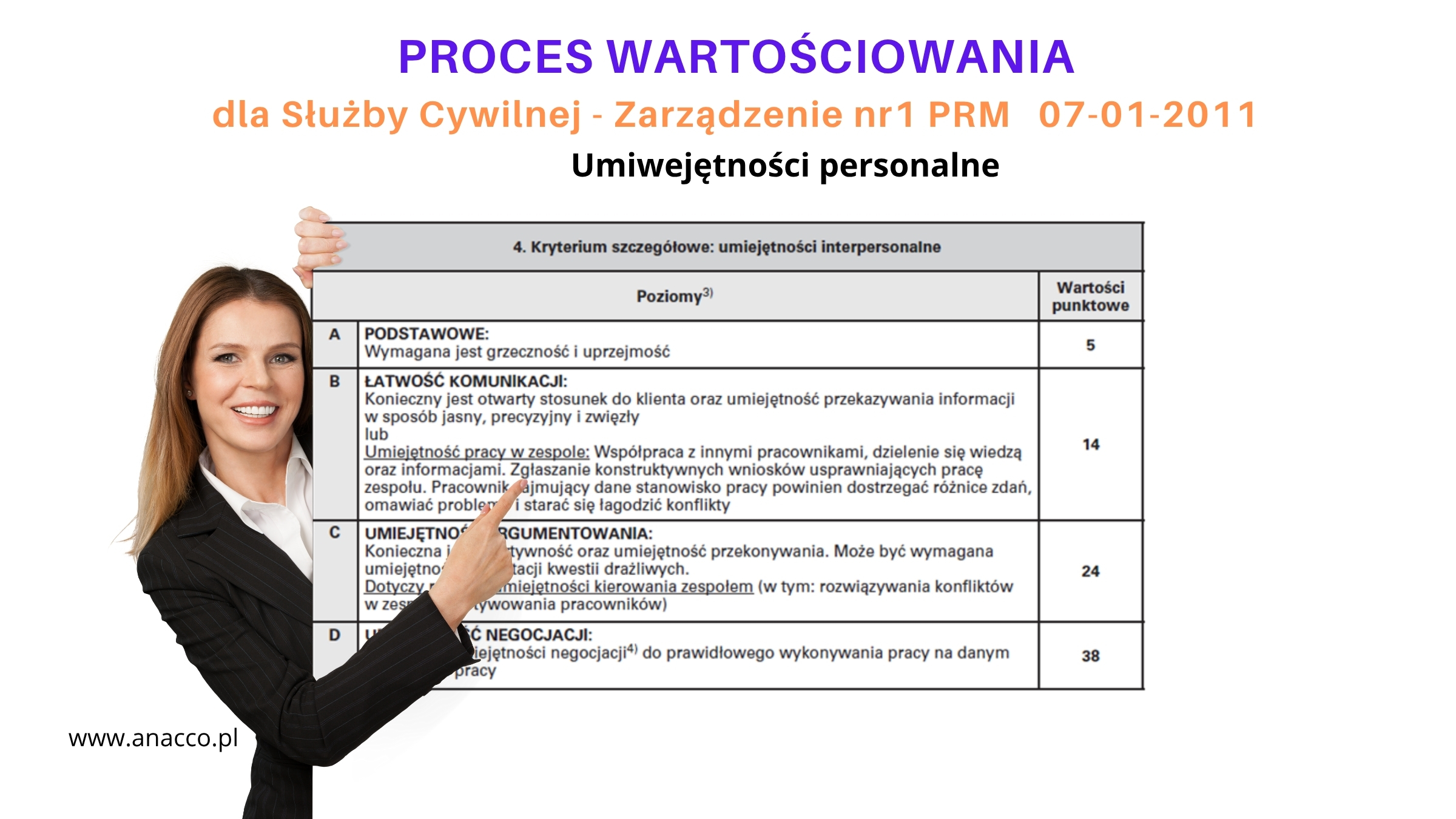 Umiejętności Personalne – Metoda Wartościowania