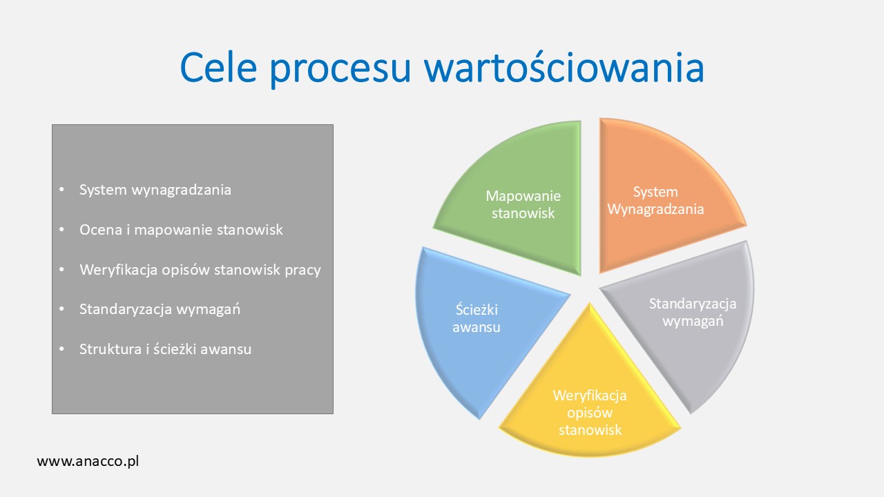 Wartościowanie - cele procesu