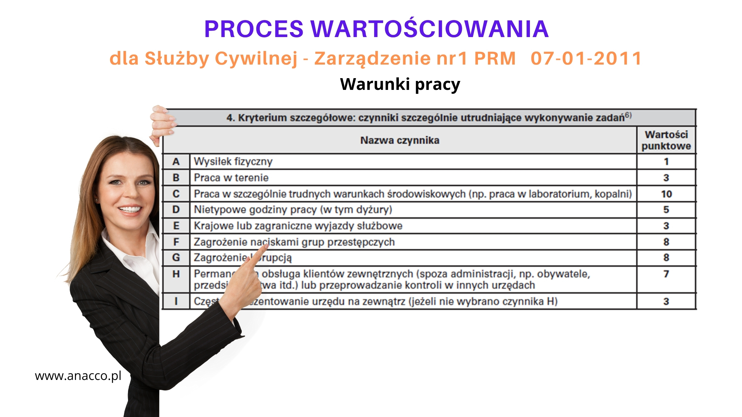 Warunki Pracy – Metoda Wartościowania