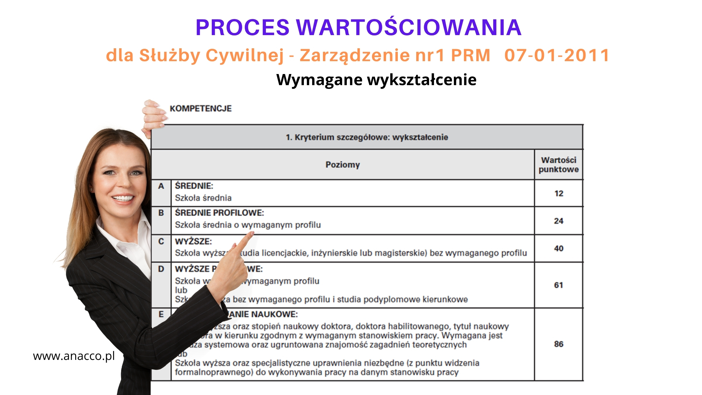 Wykształcenie – Metoda Wartościowania