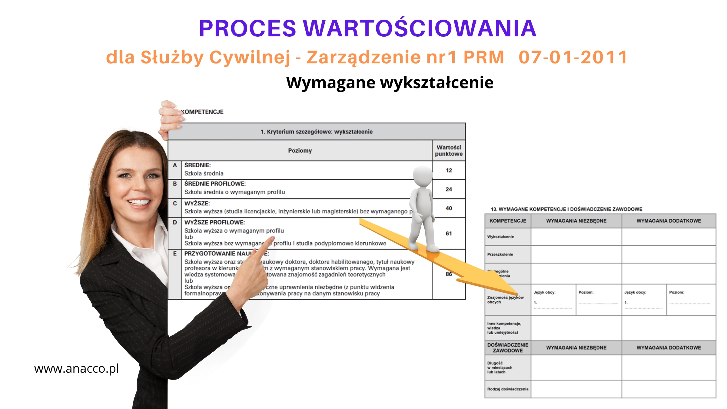 Wykształcenie – Wartościowanie w Służbie Cywilnej