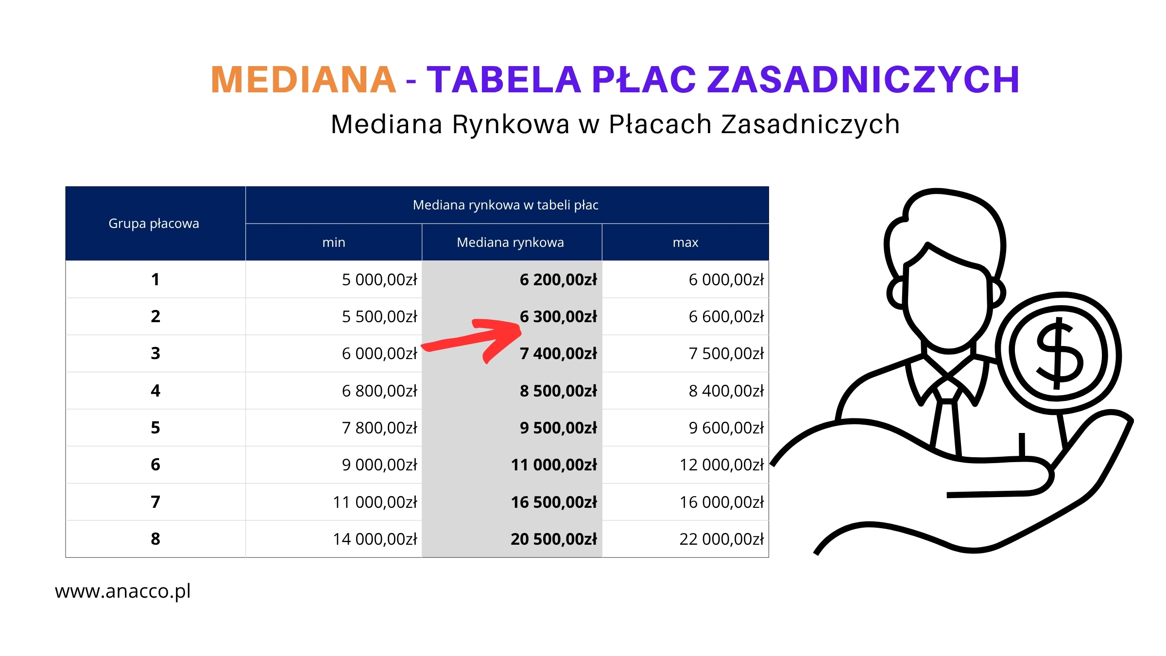 Wynagrodzenia - szkolenie - mediana rynkowa