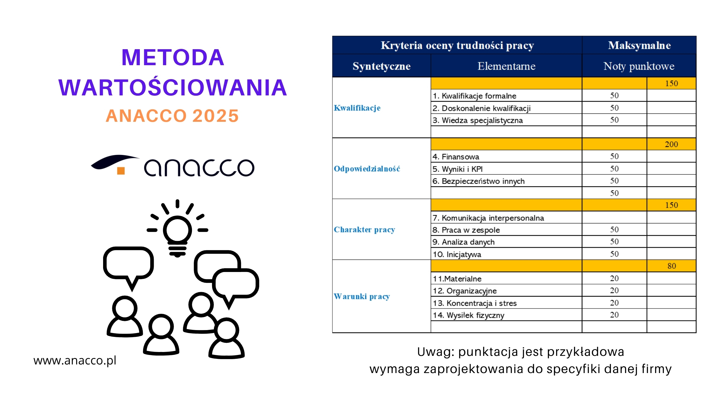 Wynagrodzenia - szkolenie - metoda wartościowania pracy
