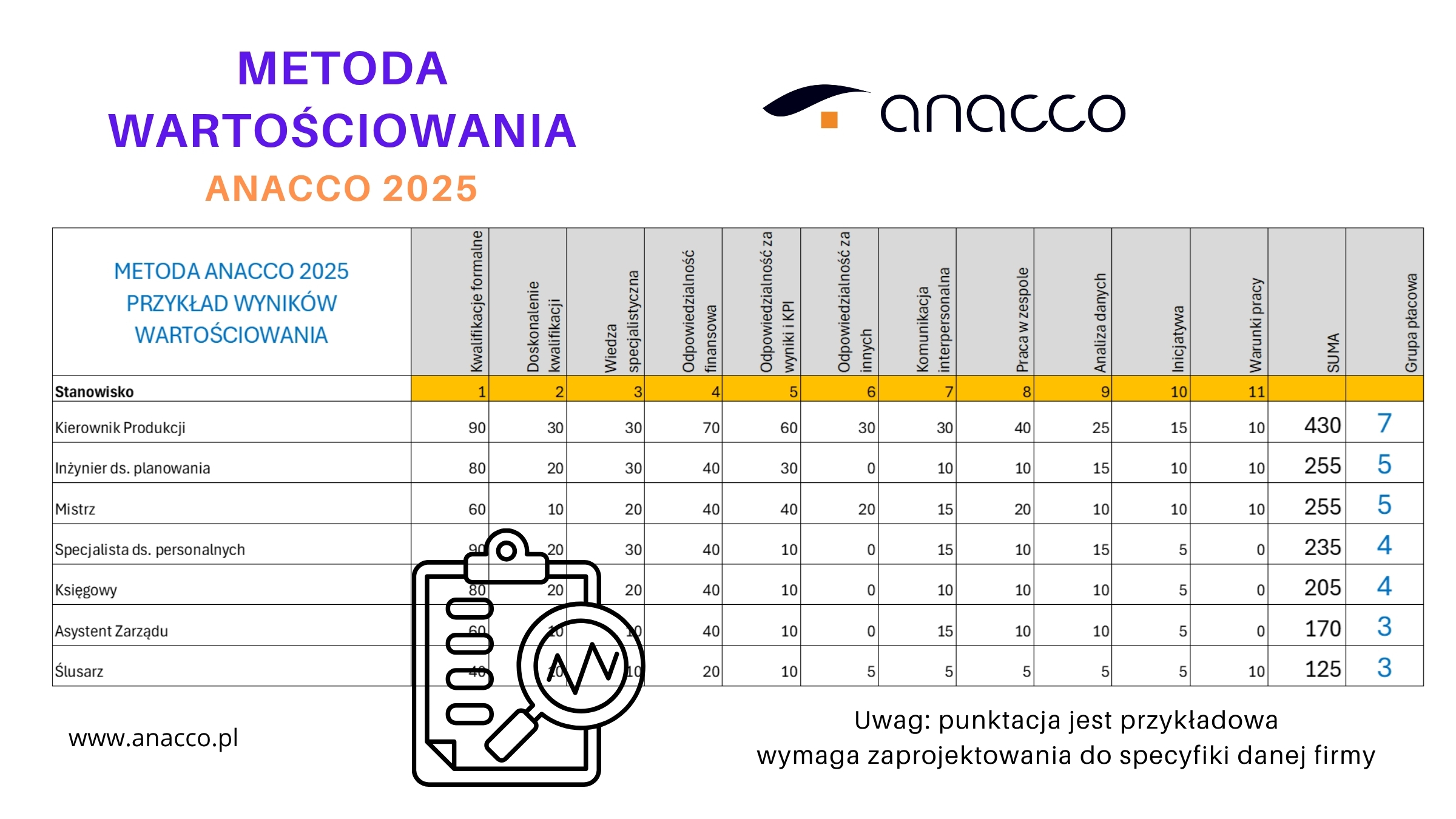 Wynagrodzenia - szkolenie - wartościowanie pracy