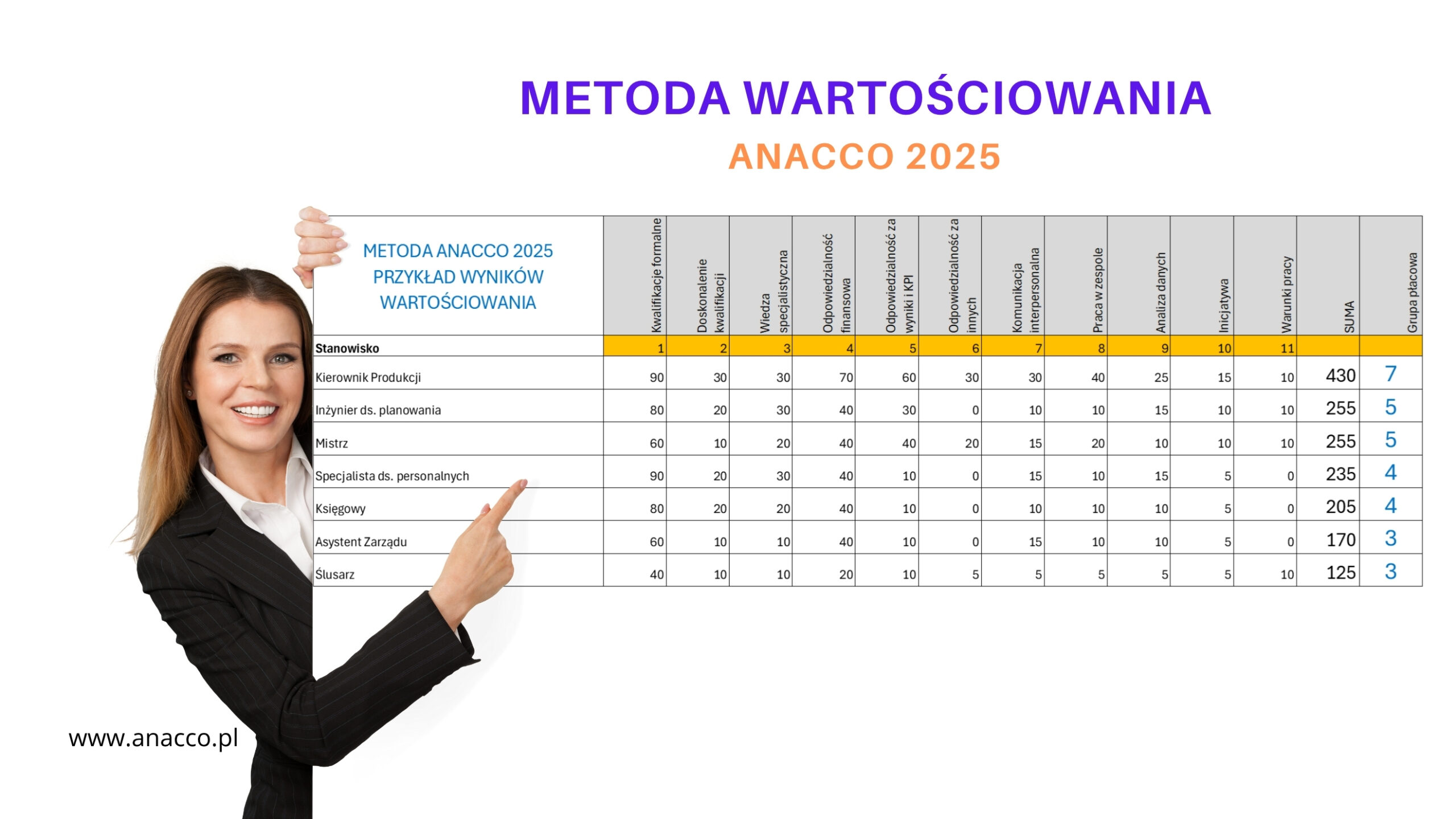 Wyniki wartościowania - szkolenie