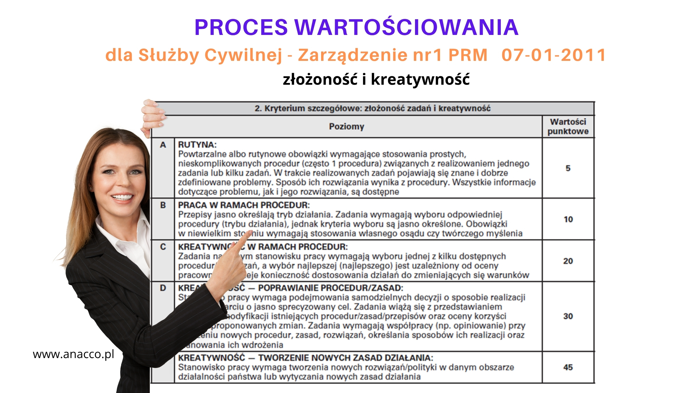 Złożoność i Kreatywność – Metoda Wartościowania