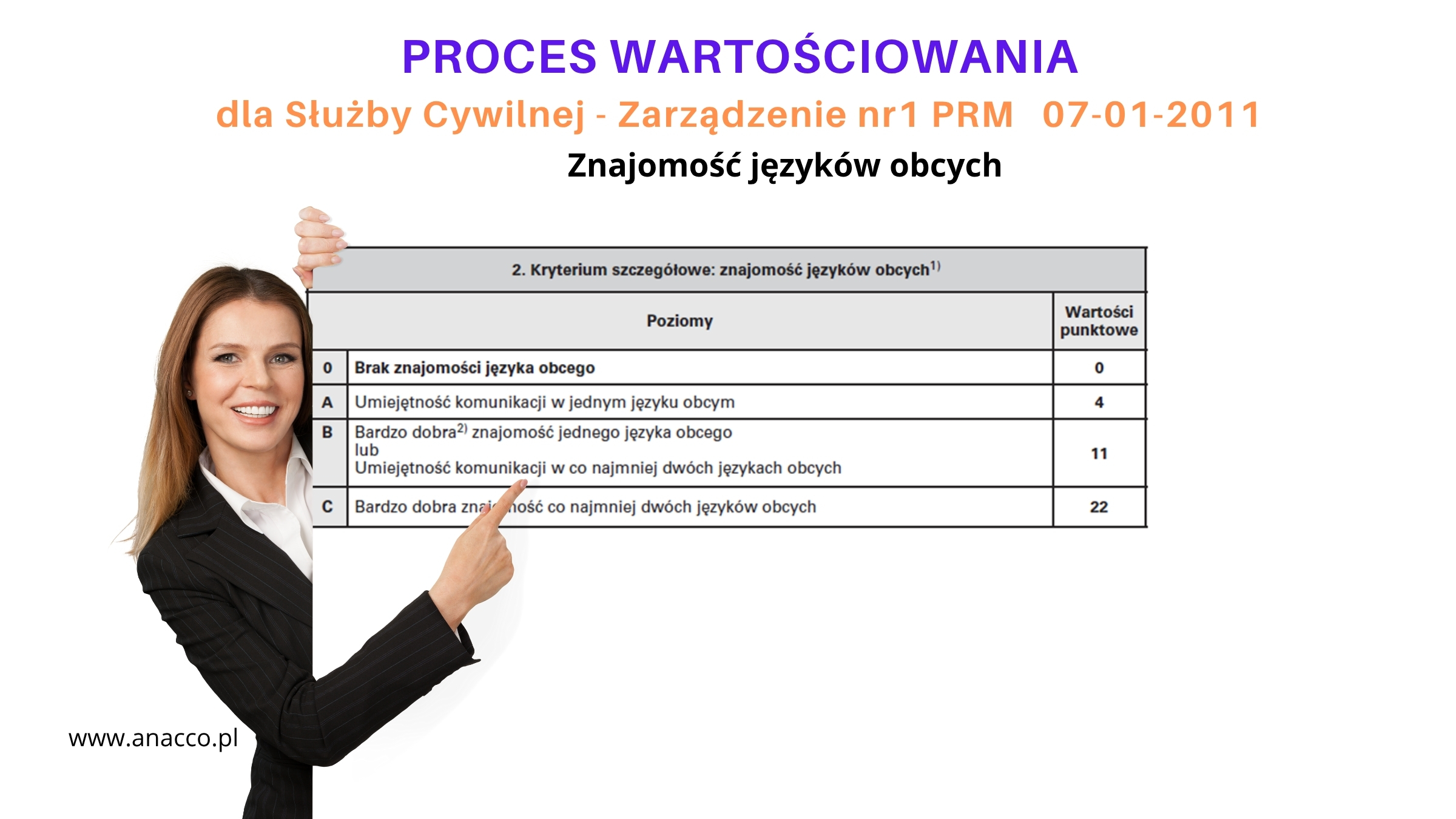 Znajomość Języków Obcych – Metoda Wartościowania