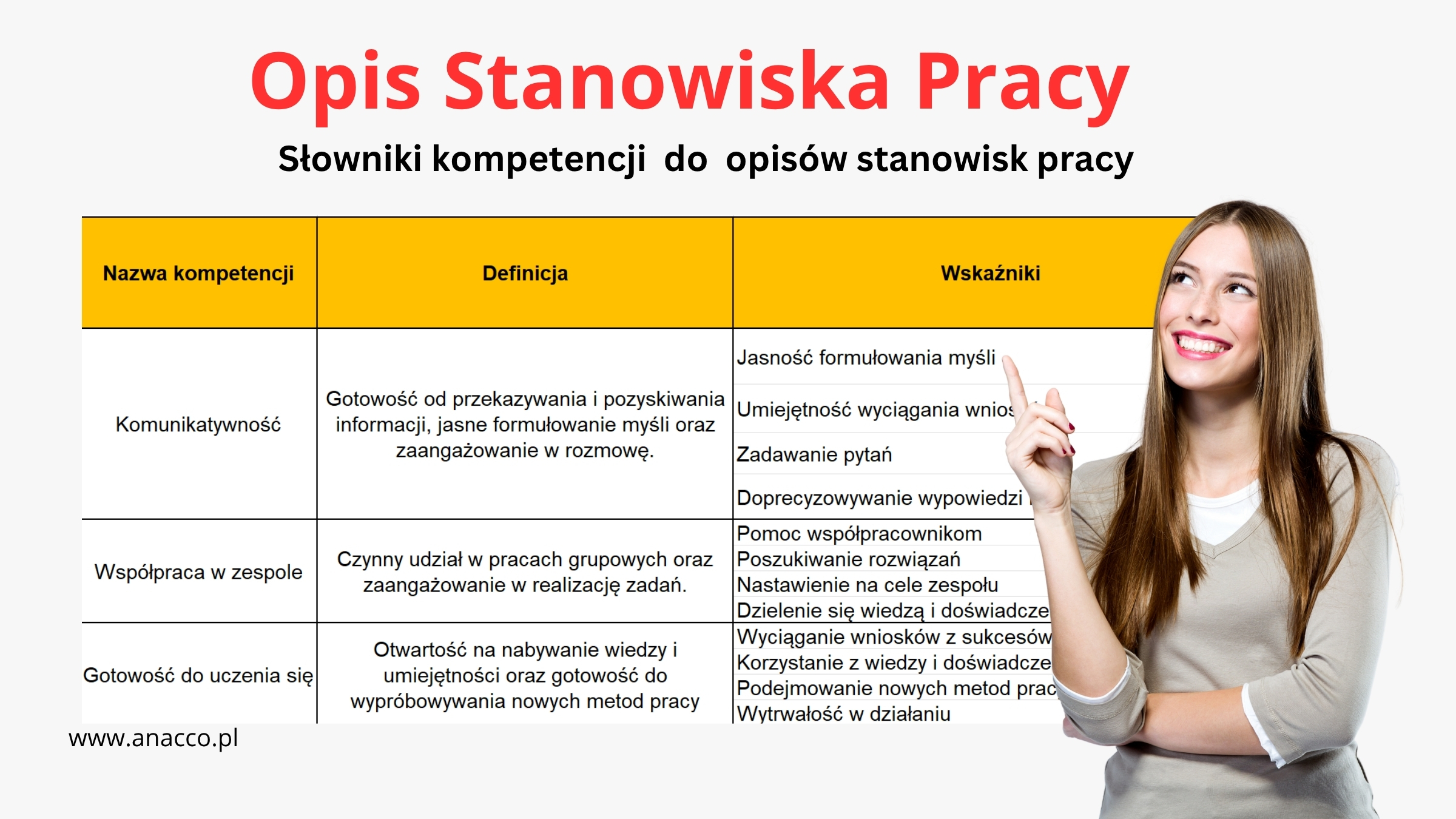 formularz opisu stanowiska pracy - lista kompetencji - słowniki