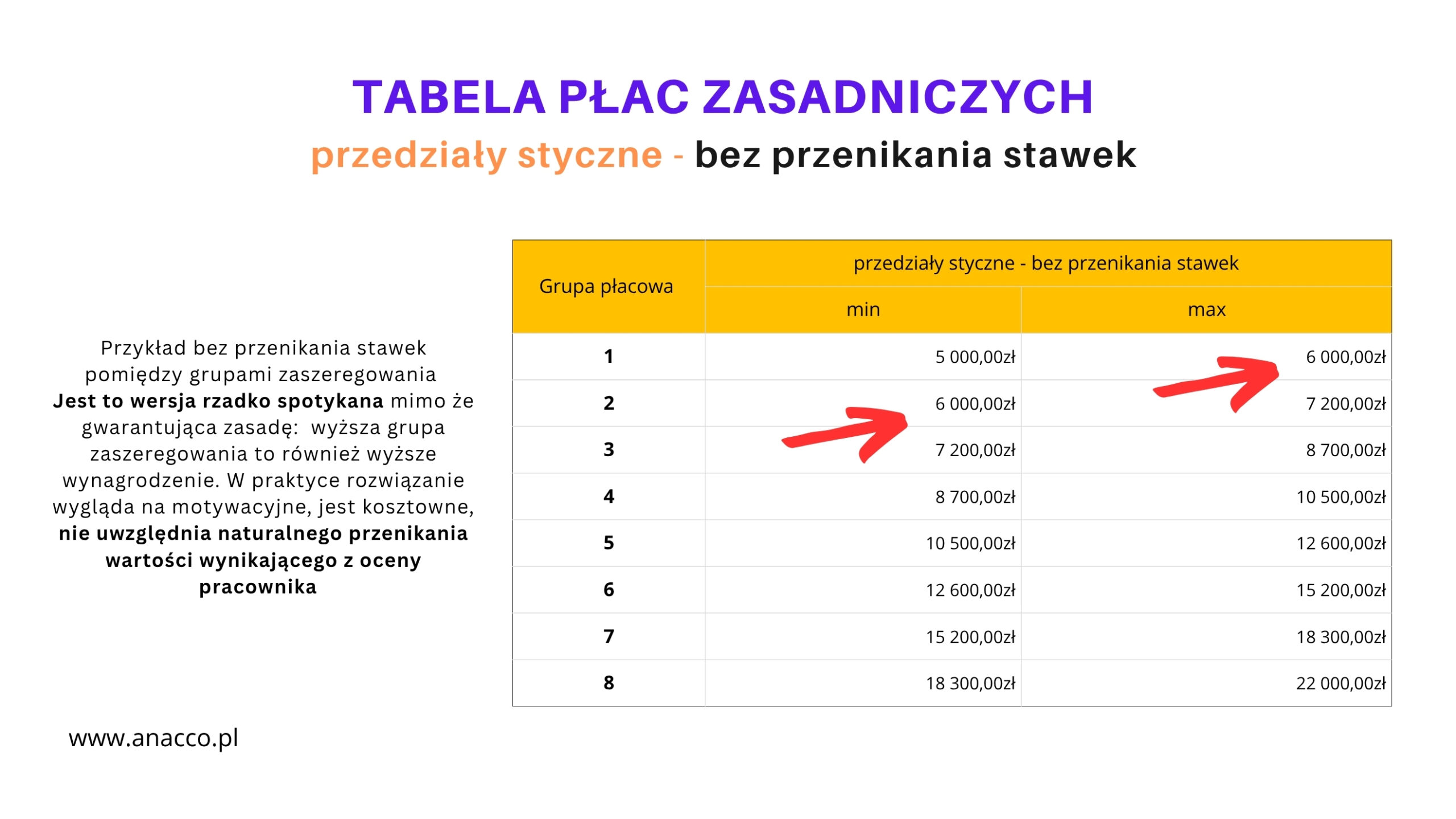 tabela płac zasadniczych - kategorie zaszeregowania