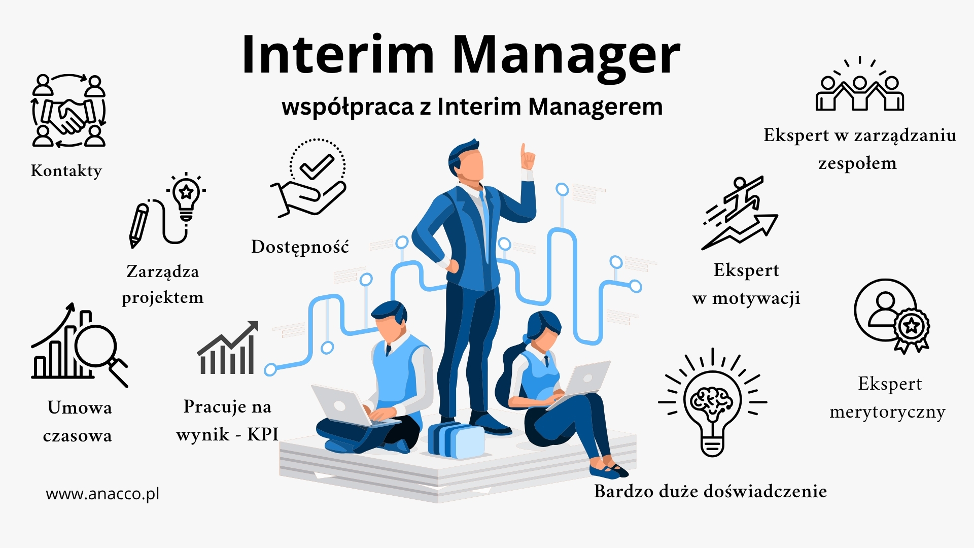Interim Management – co to jest