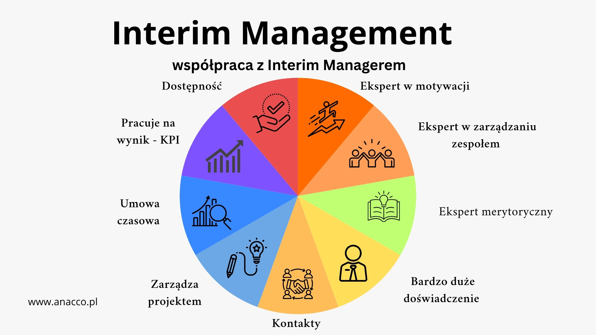 Interim Management – na czym polega